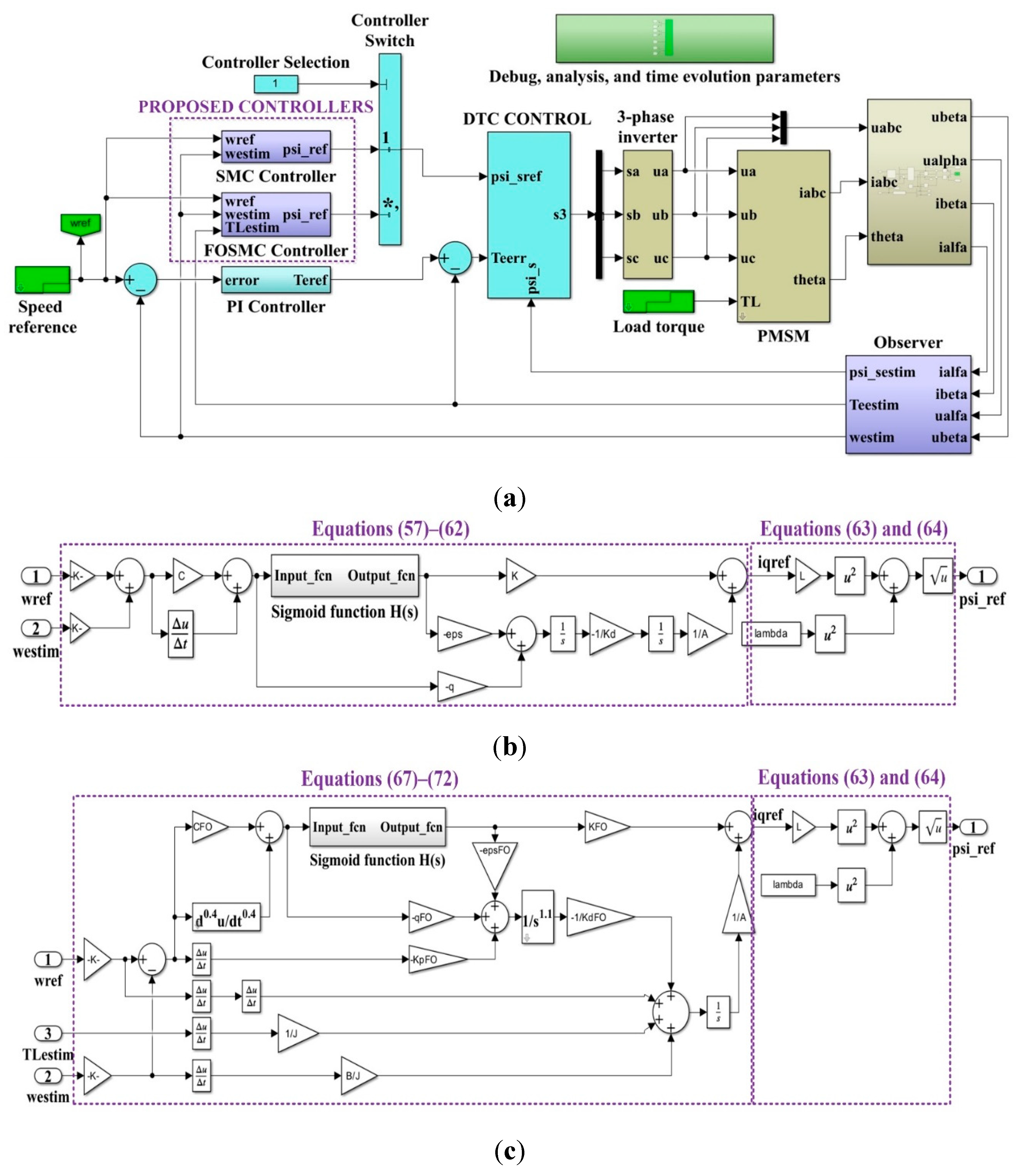 Preprints 107653 g019