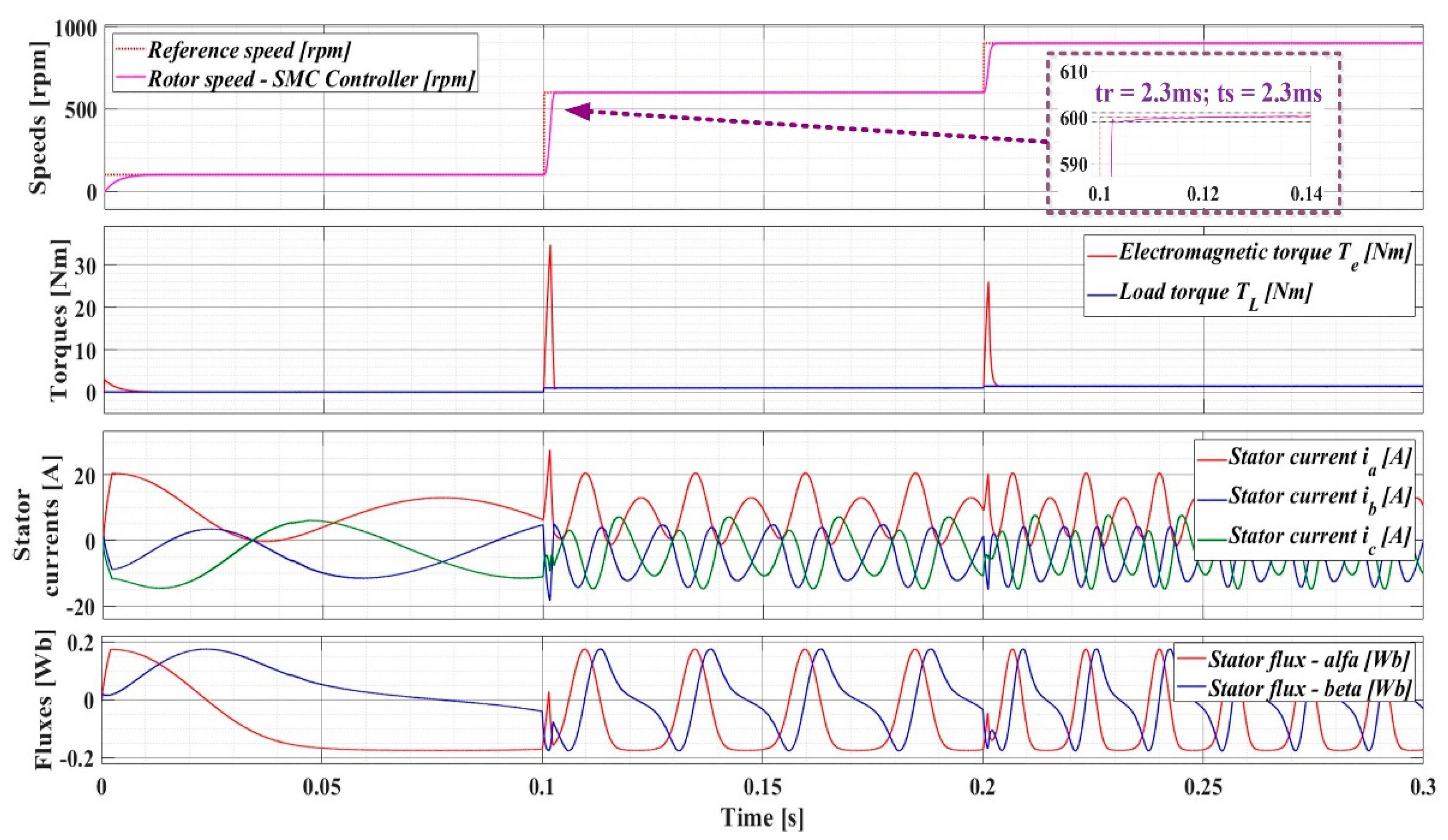 Preprints 107653 g020