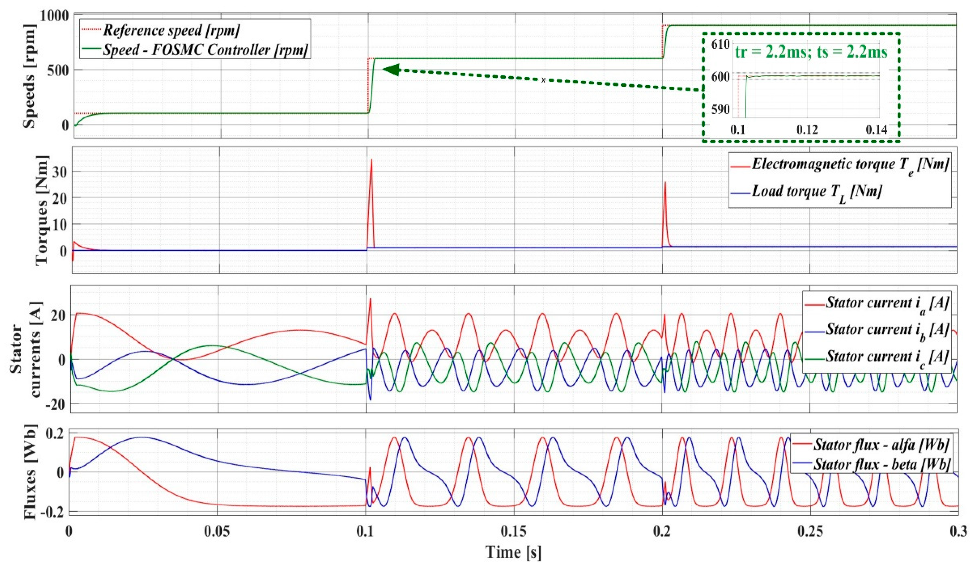 Preprints 107653 g021