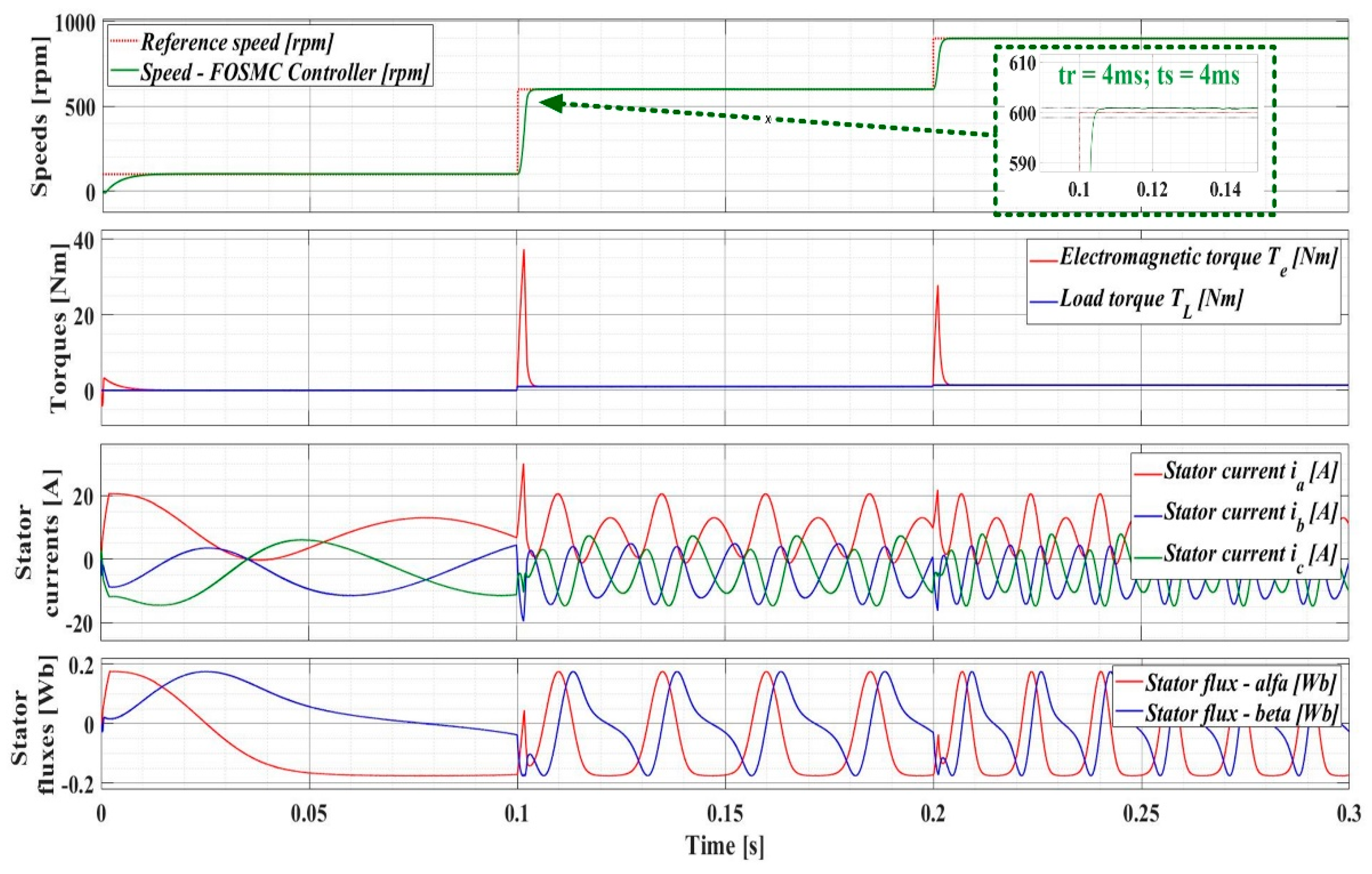 Preprints 107653 g022