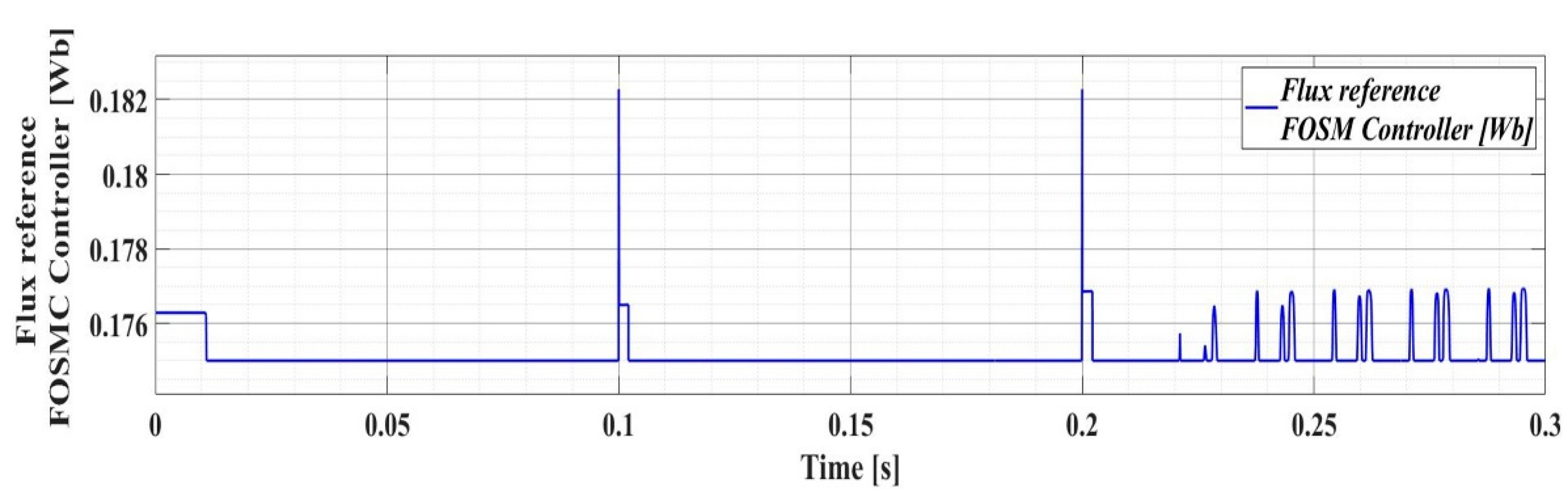 Preprints 107653 g024