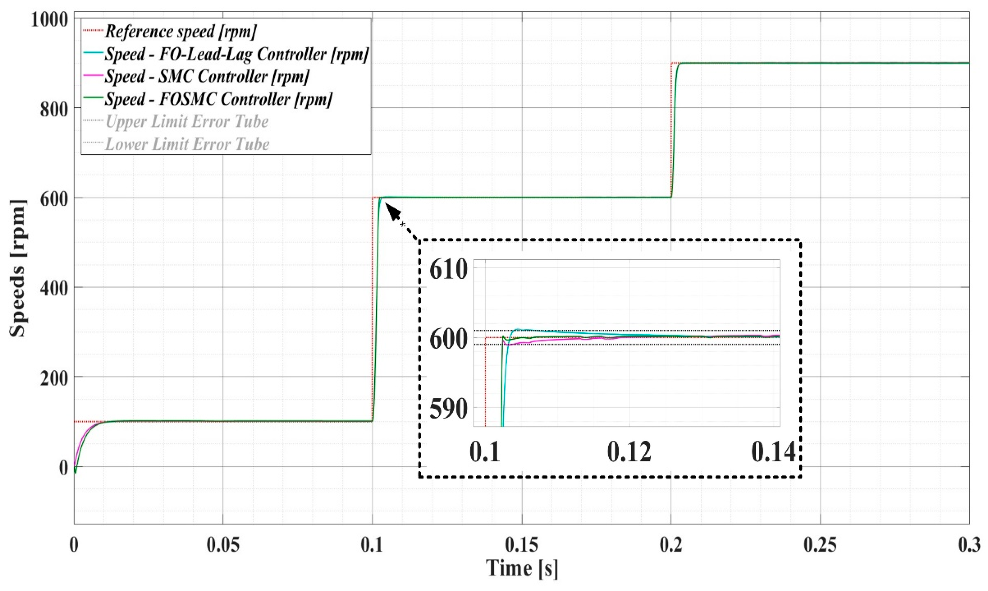 Preprints 107653 g025