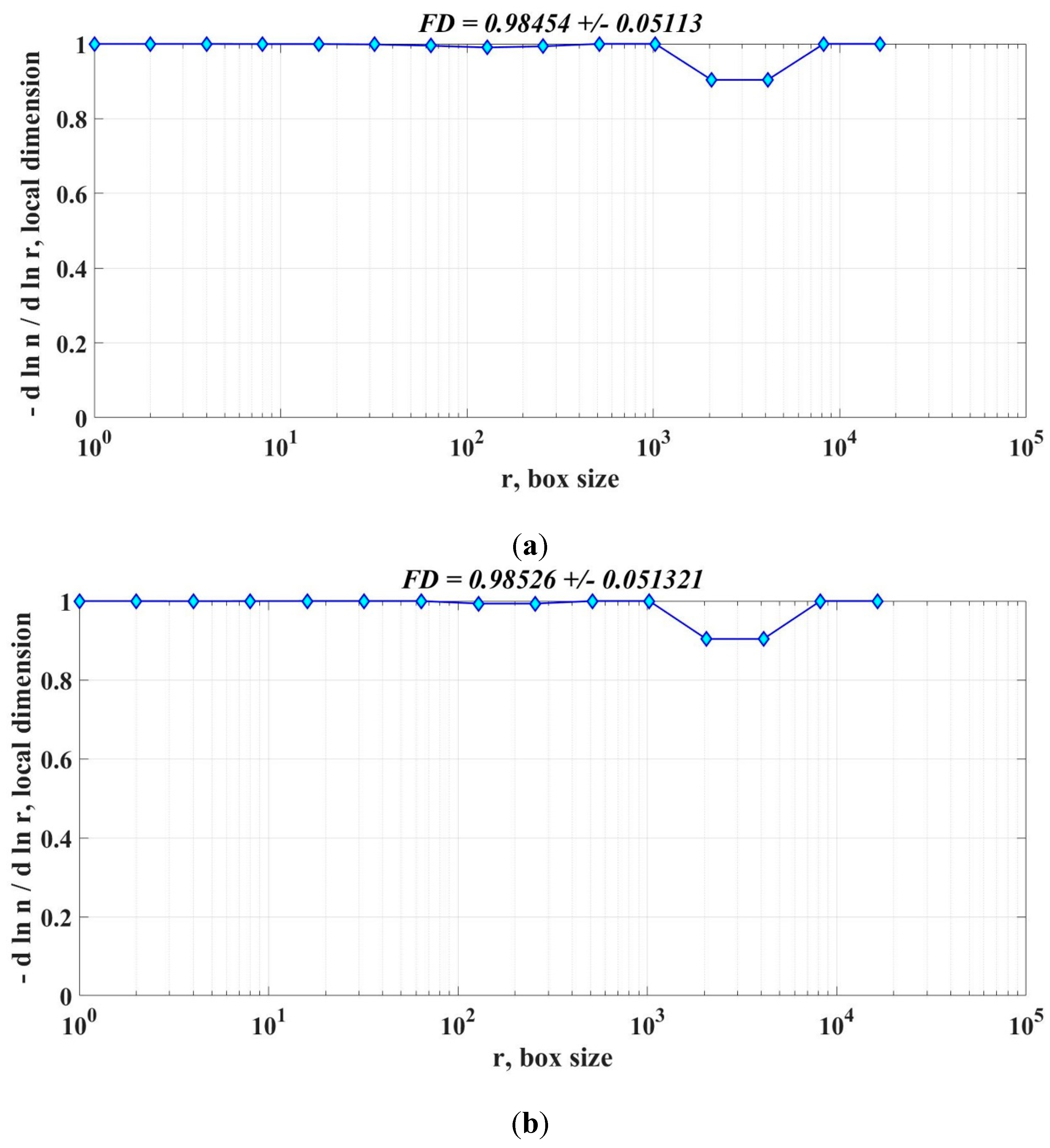 Preprints 107653 g026a