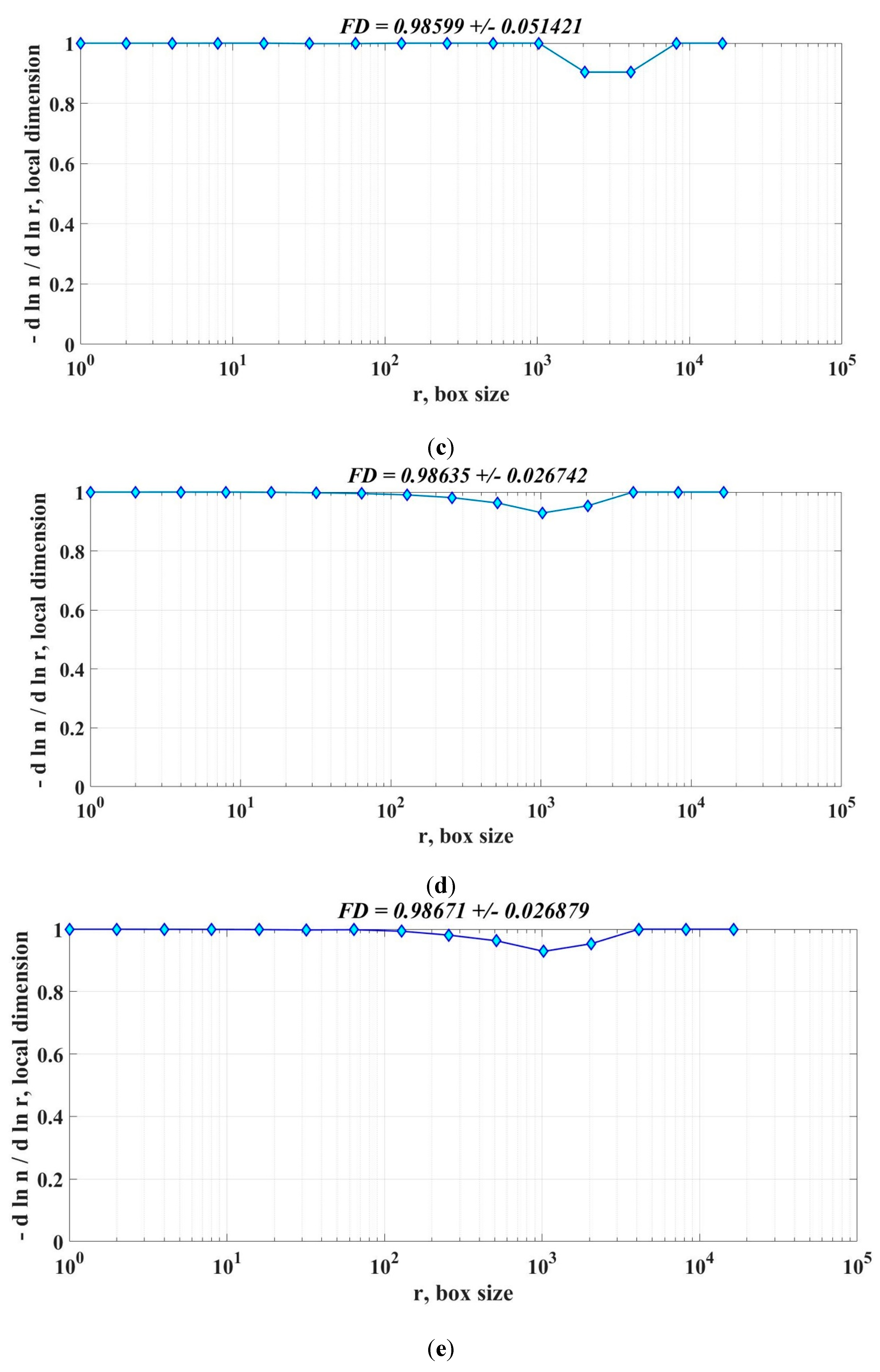 Preprints 107653 g026b