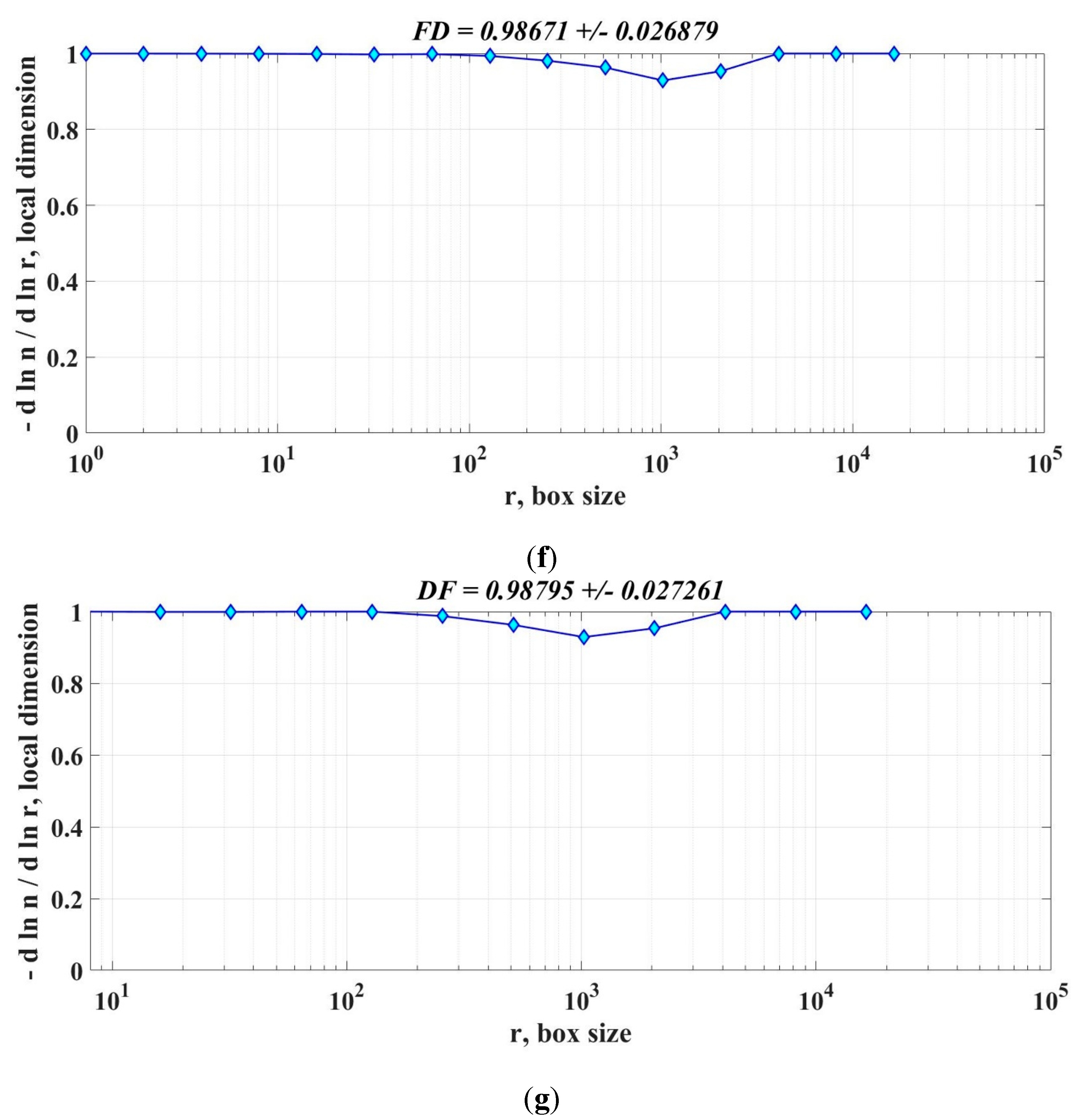 Preprints 107653 g026c