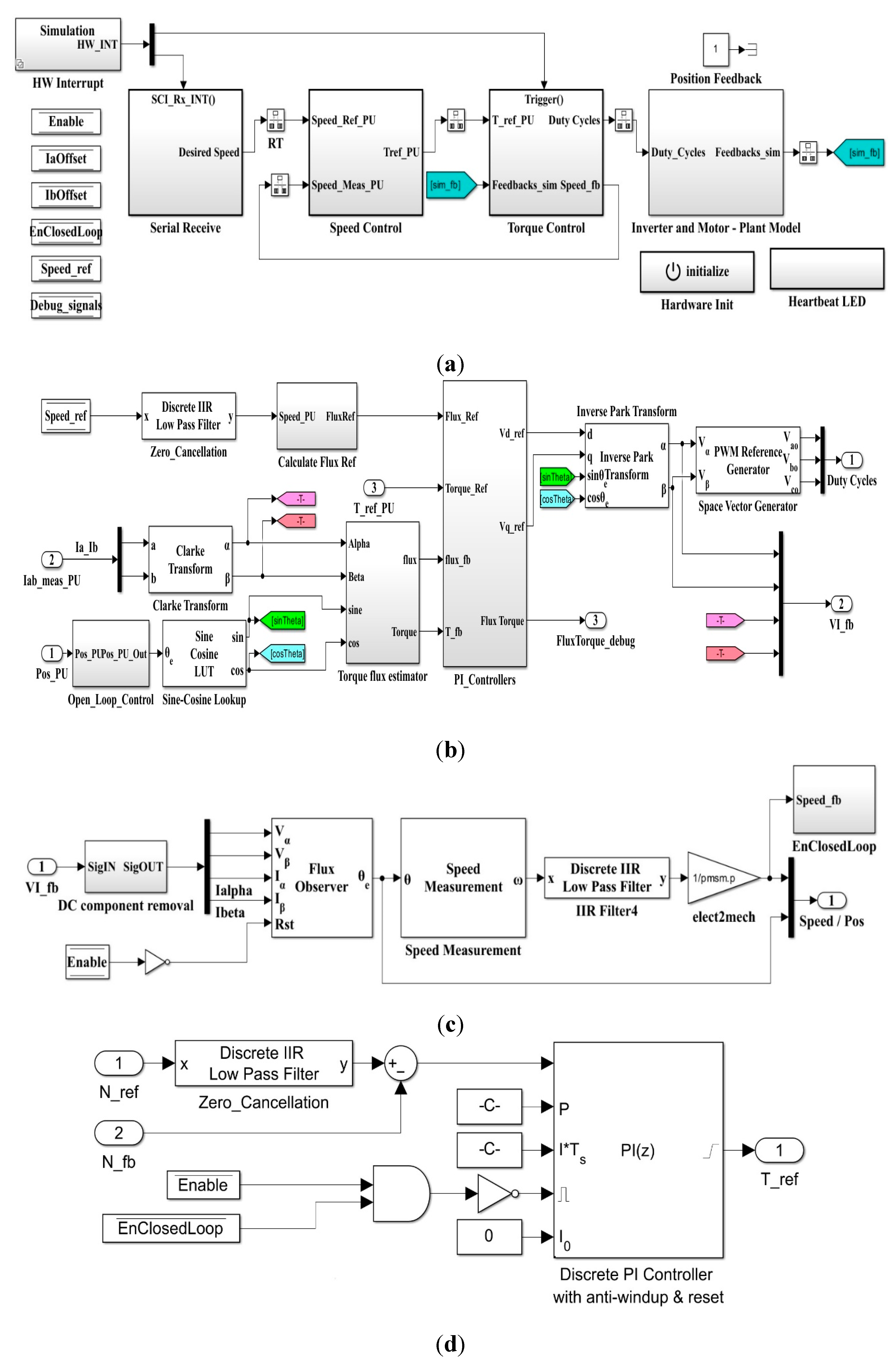 Preprints 107653 g028