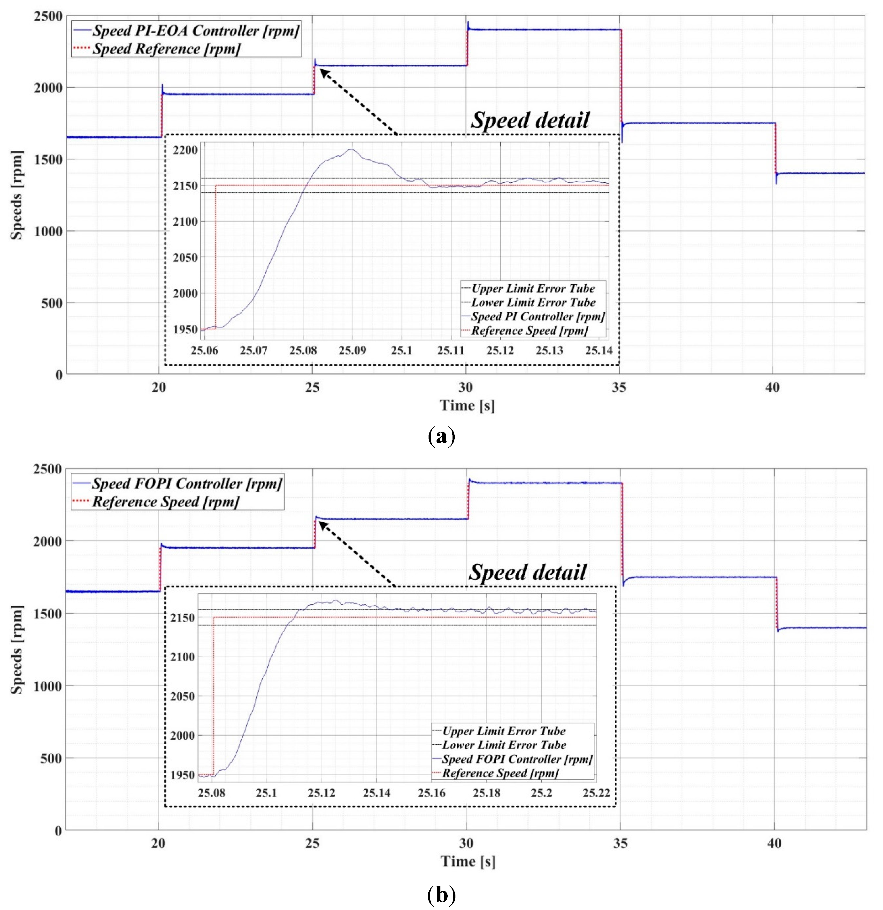 Preprints 107653 g030