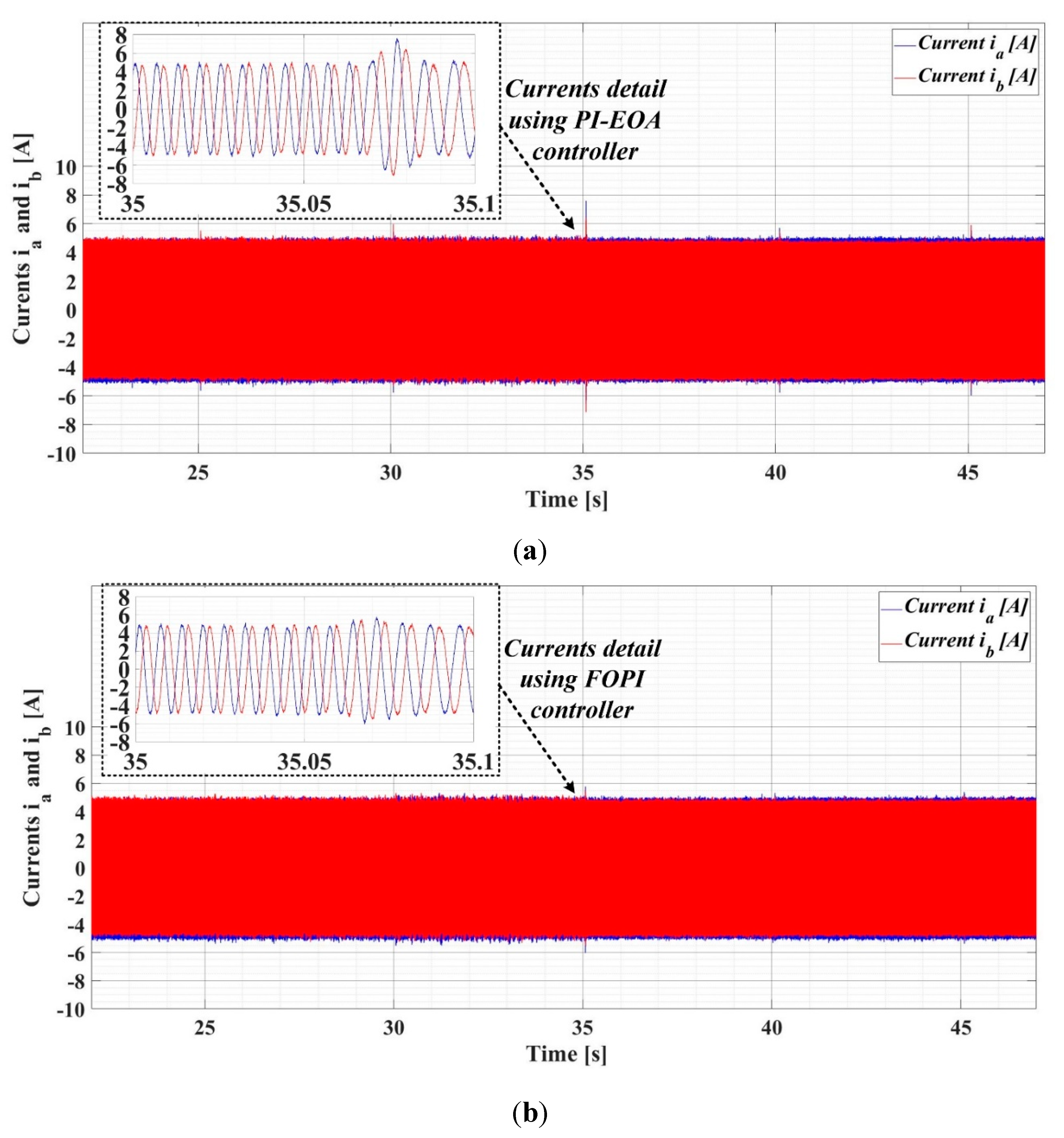 Preprints 107653 g031