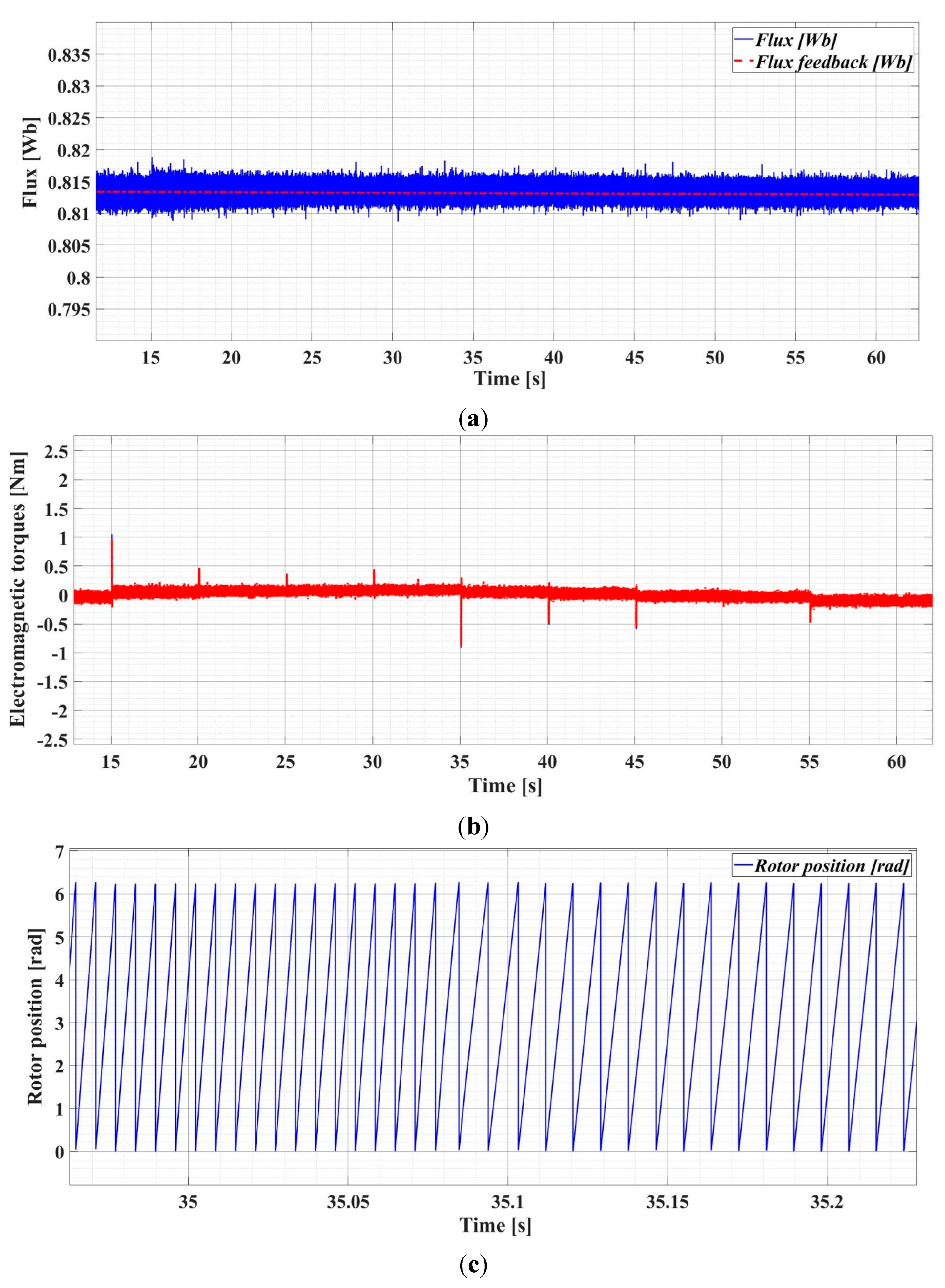 Preprints 107653 g032