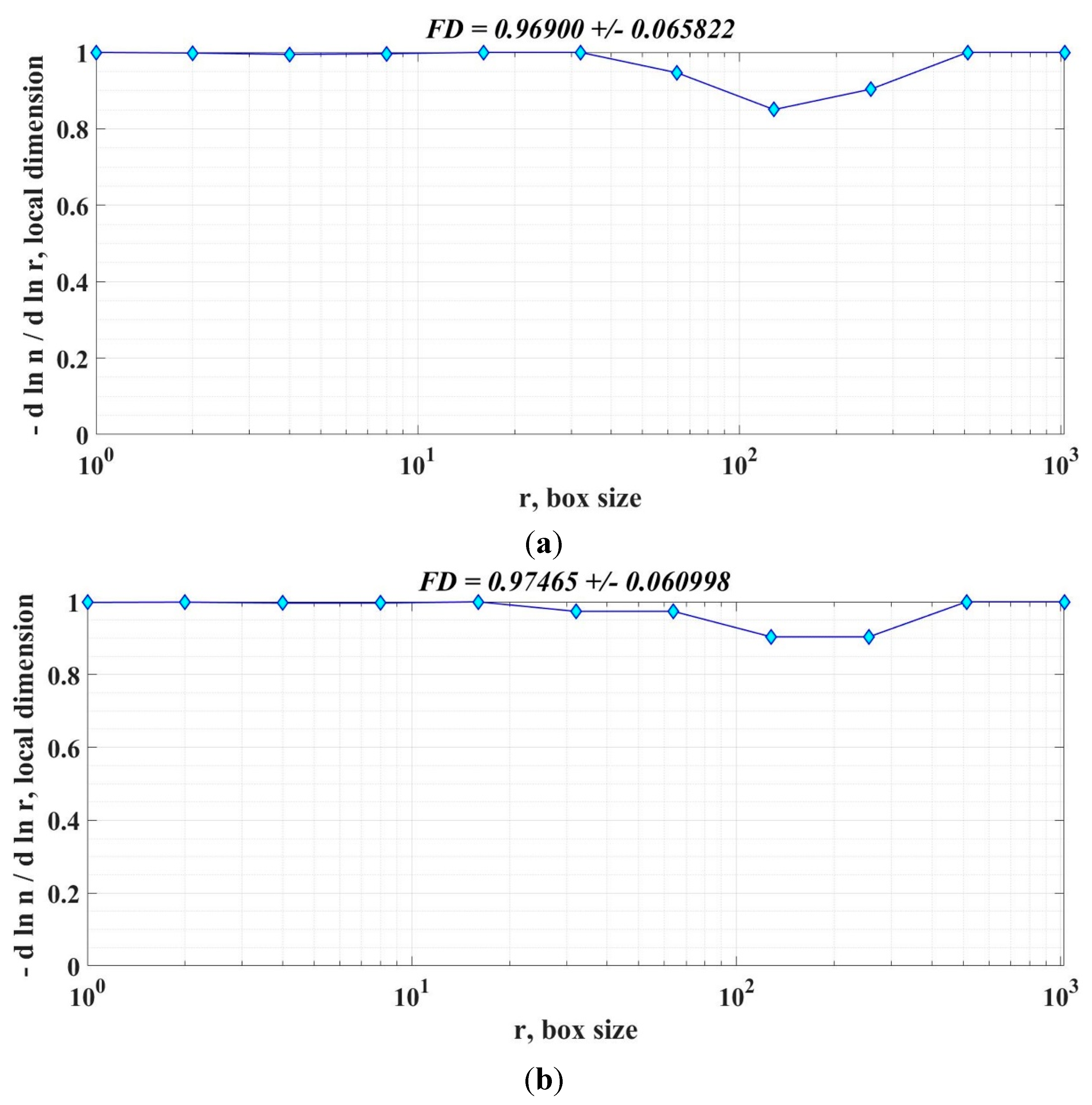 Preprints 107653 g033