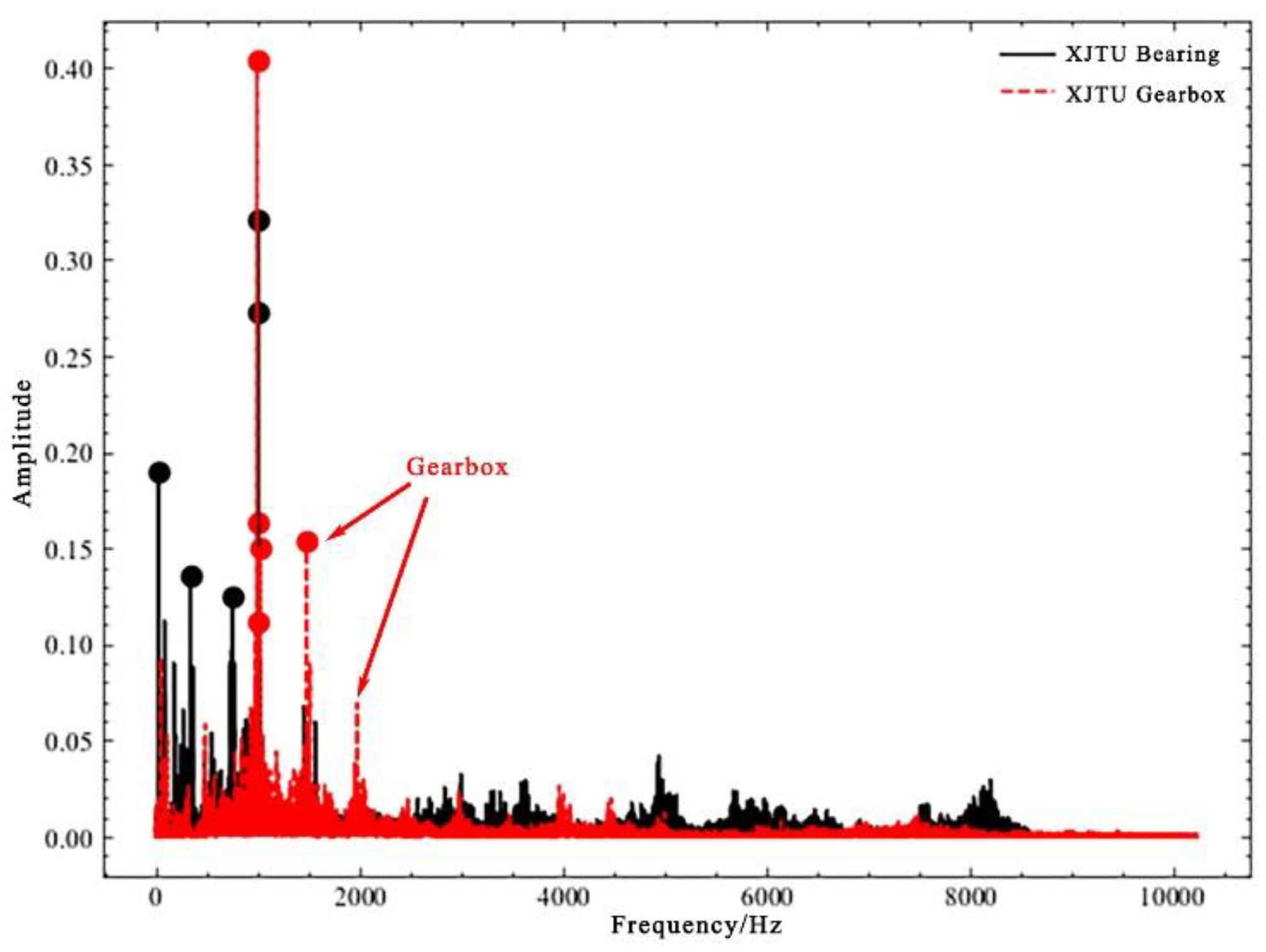 Preprints 105425 g002