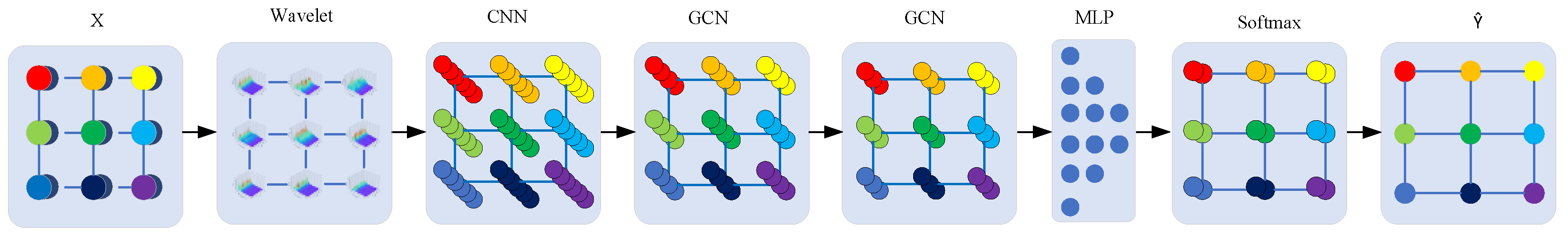 Preprints 105425 g003