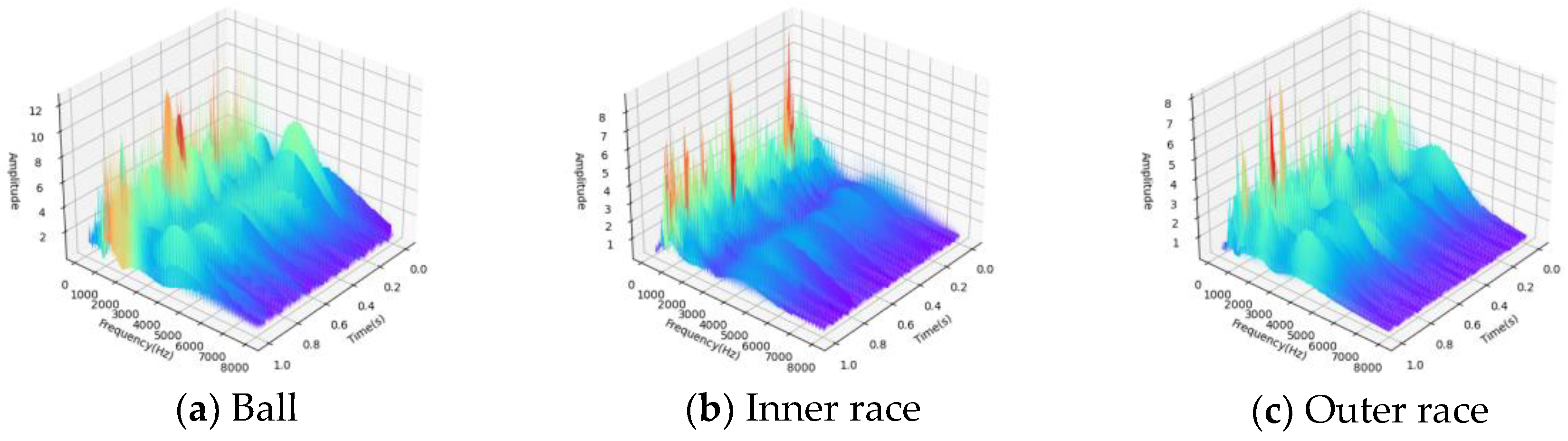 Preprints 105425 g006a