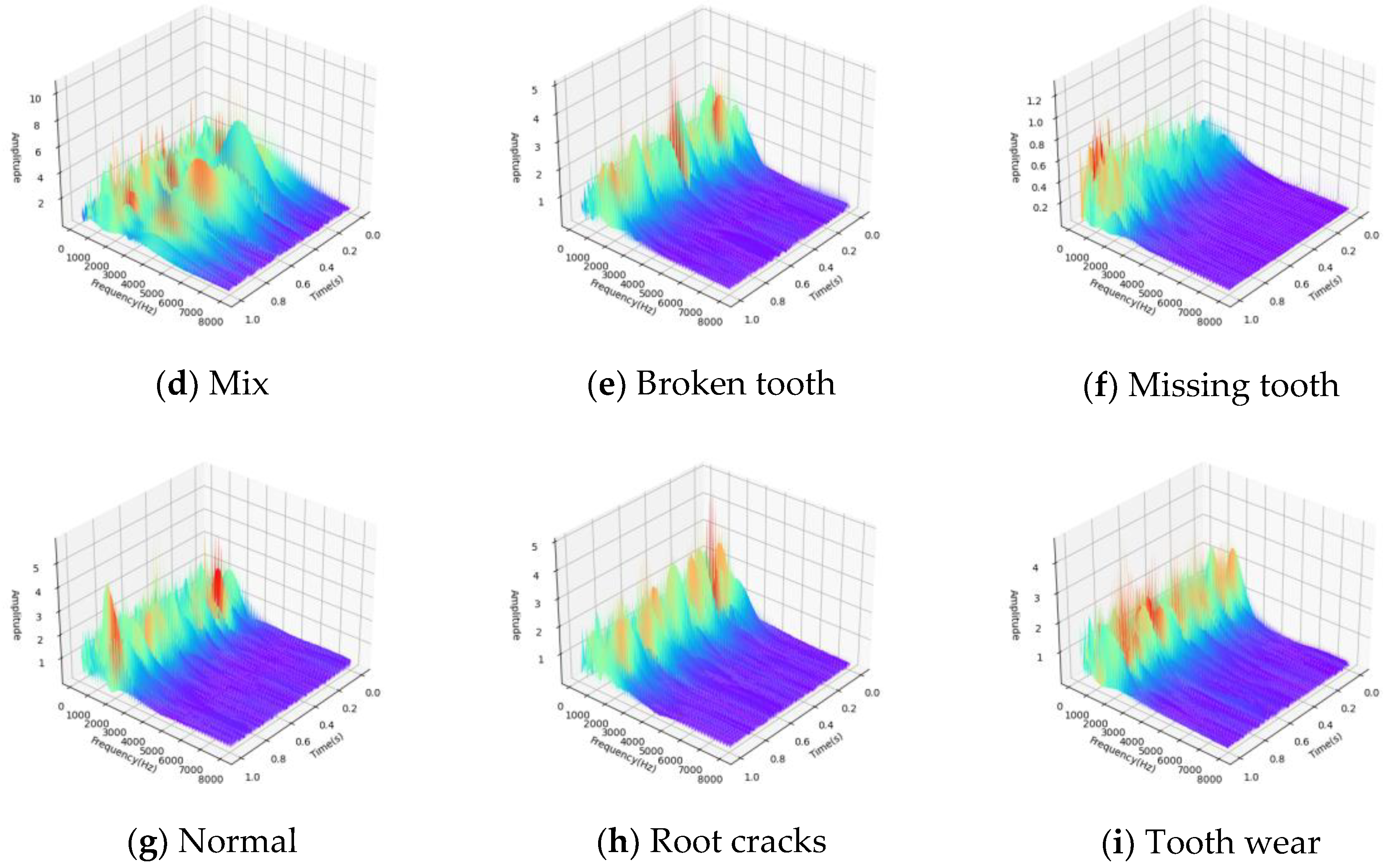 Preprints 105425 g006b