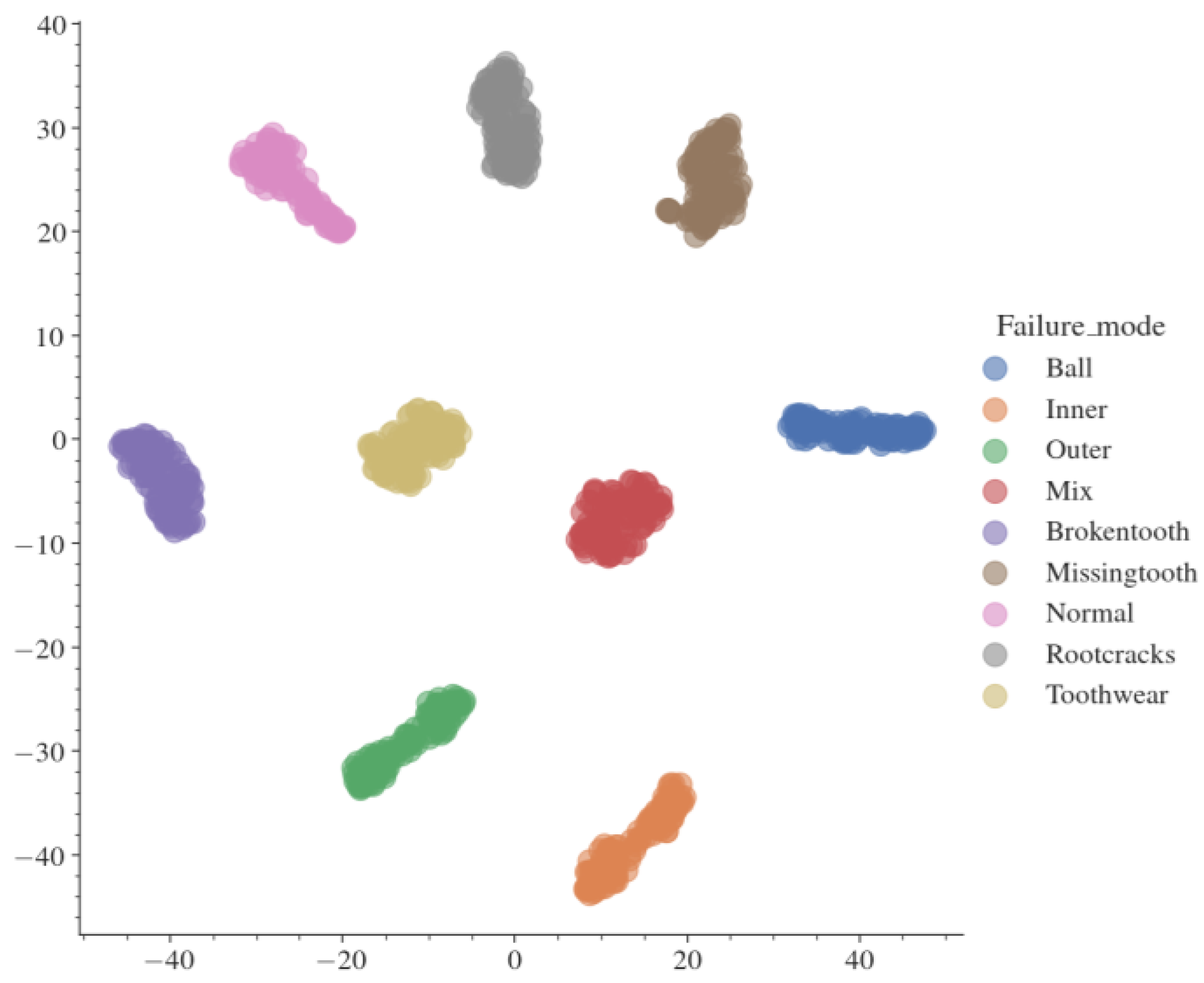 Preprints 105425 g008