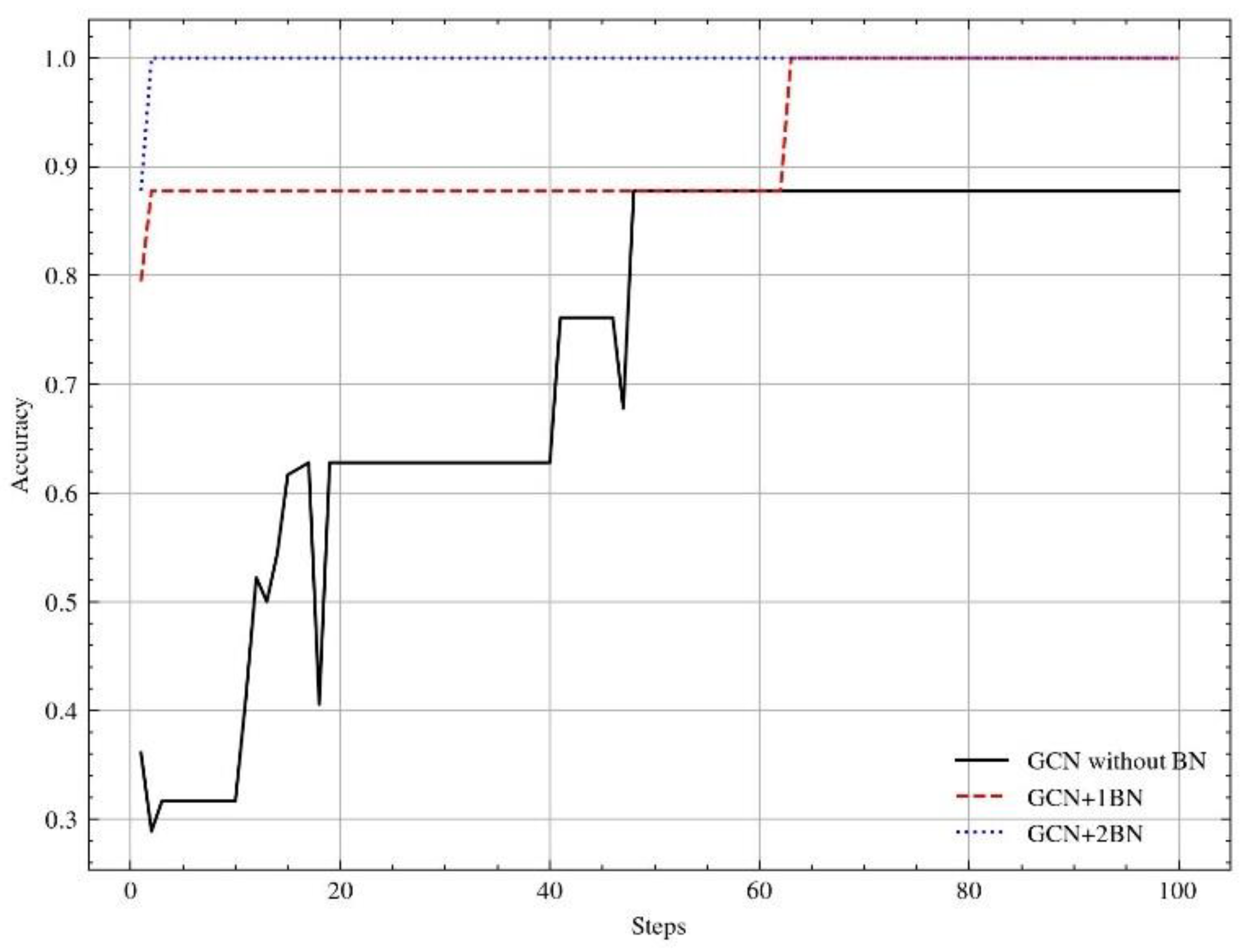 Preprints 105425 g009