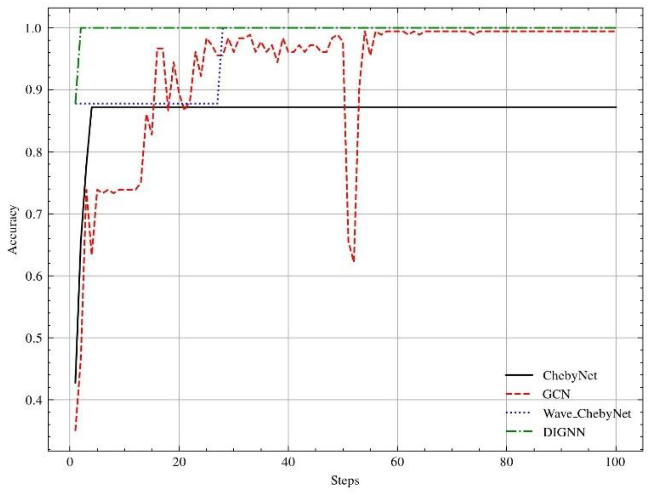 Preprints 105425 g010