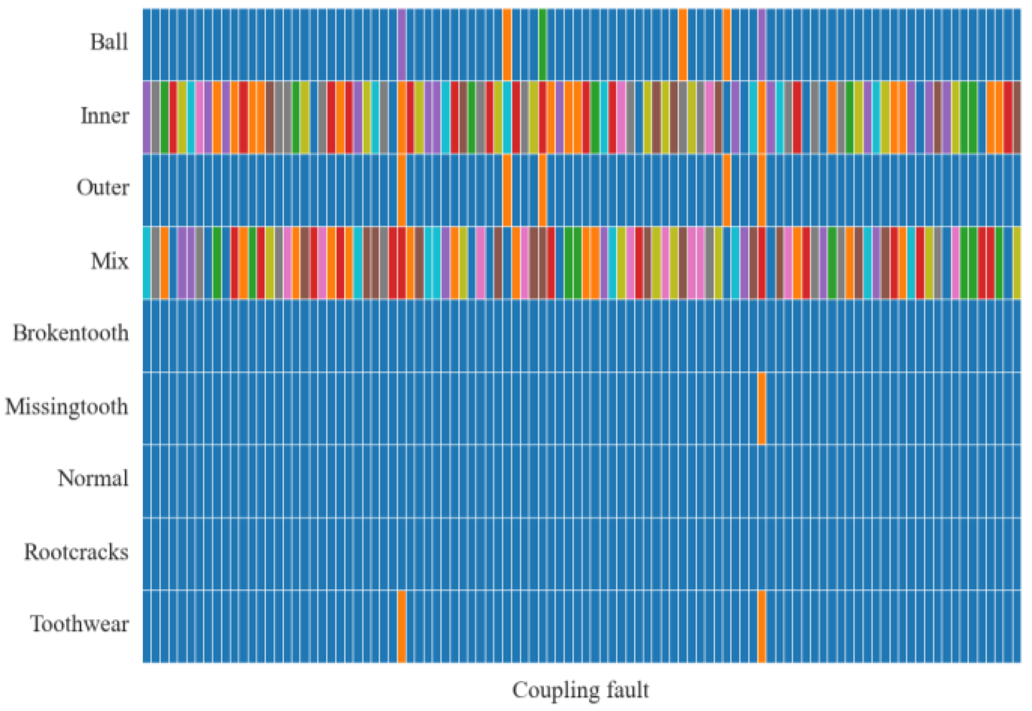 Preprints 105425 g012