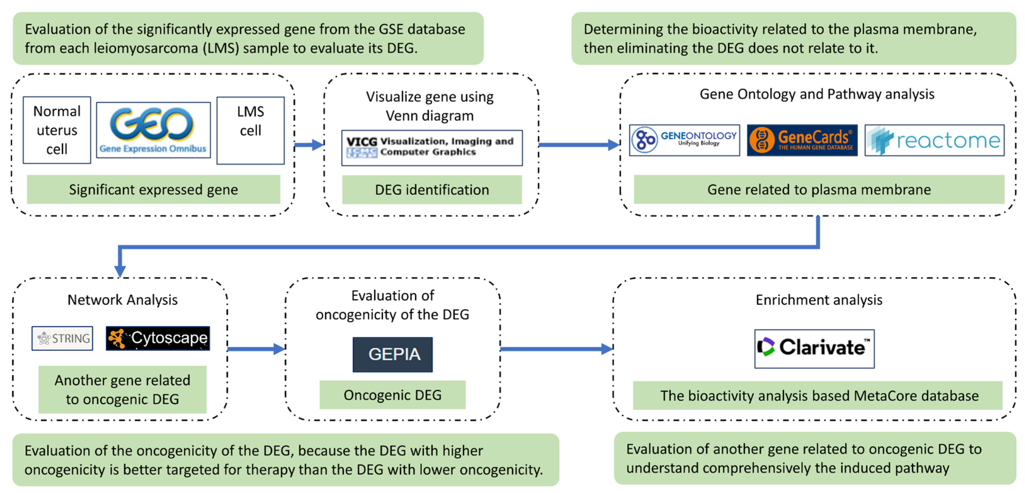 Preprints 111300 g010