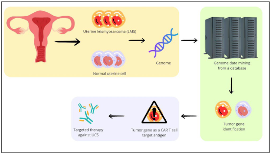 Preprints 111300 i001