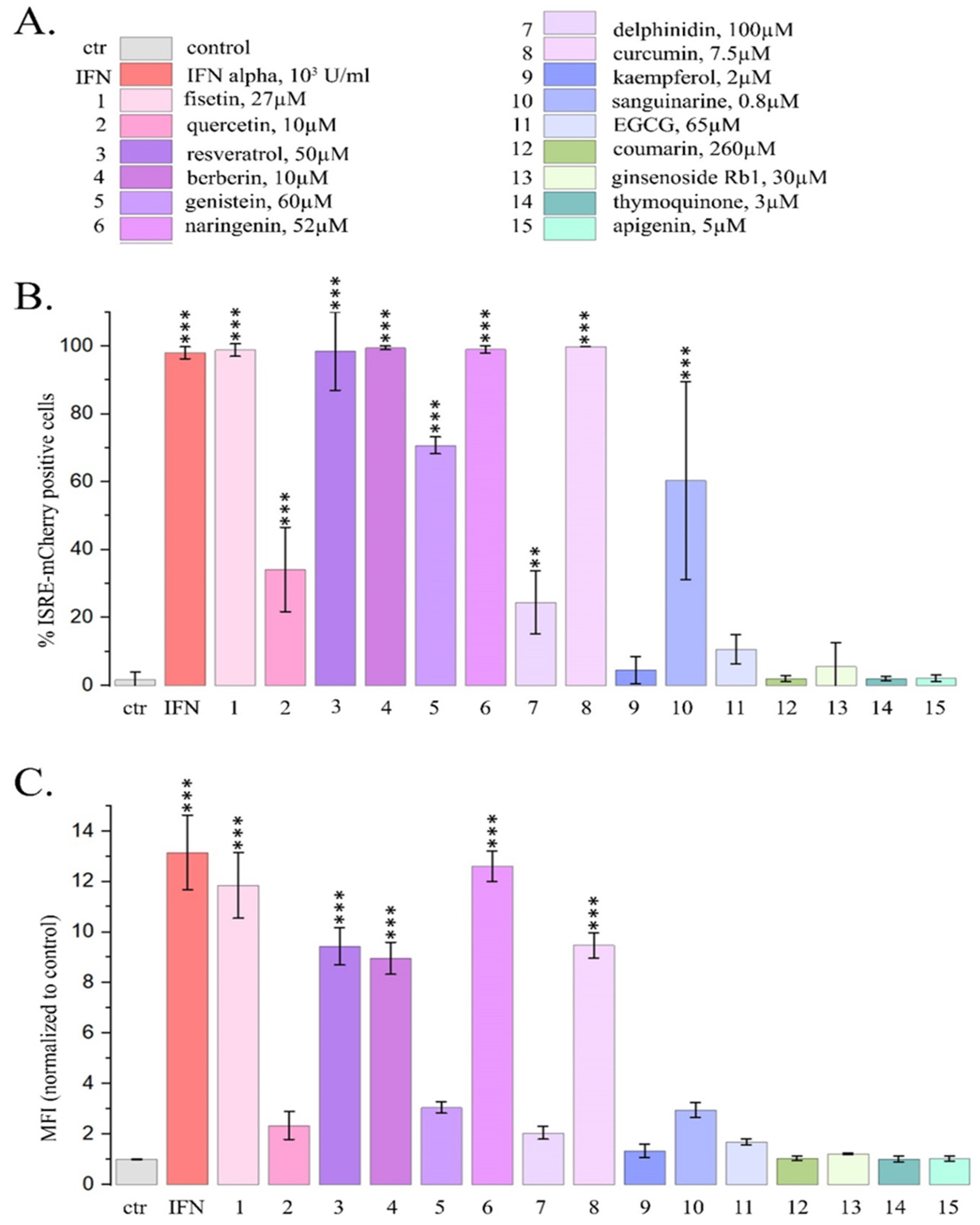 Preprints 120852 g001