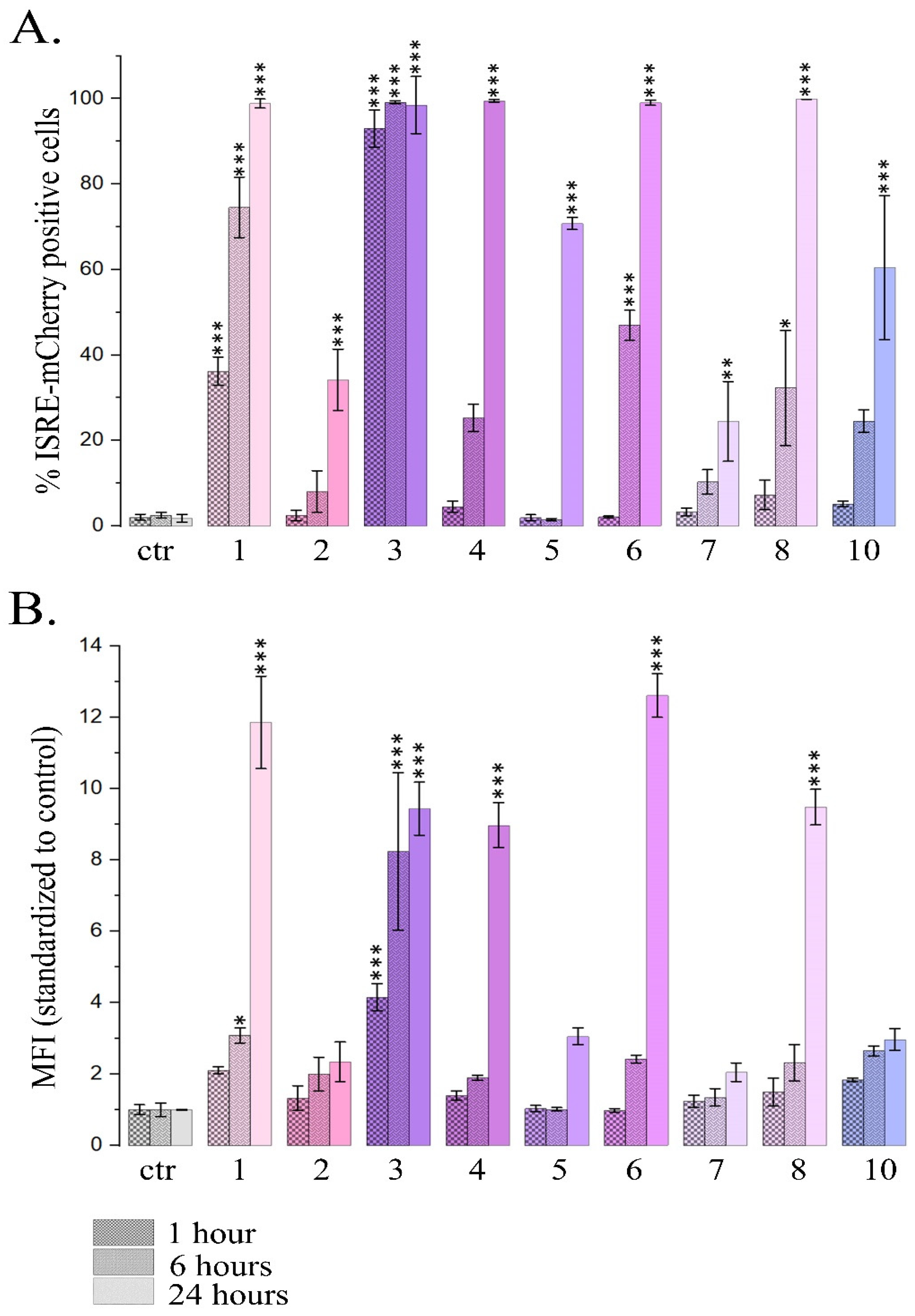 Preprints 120852 g002