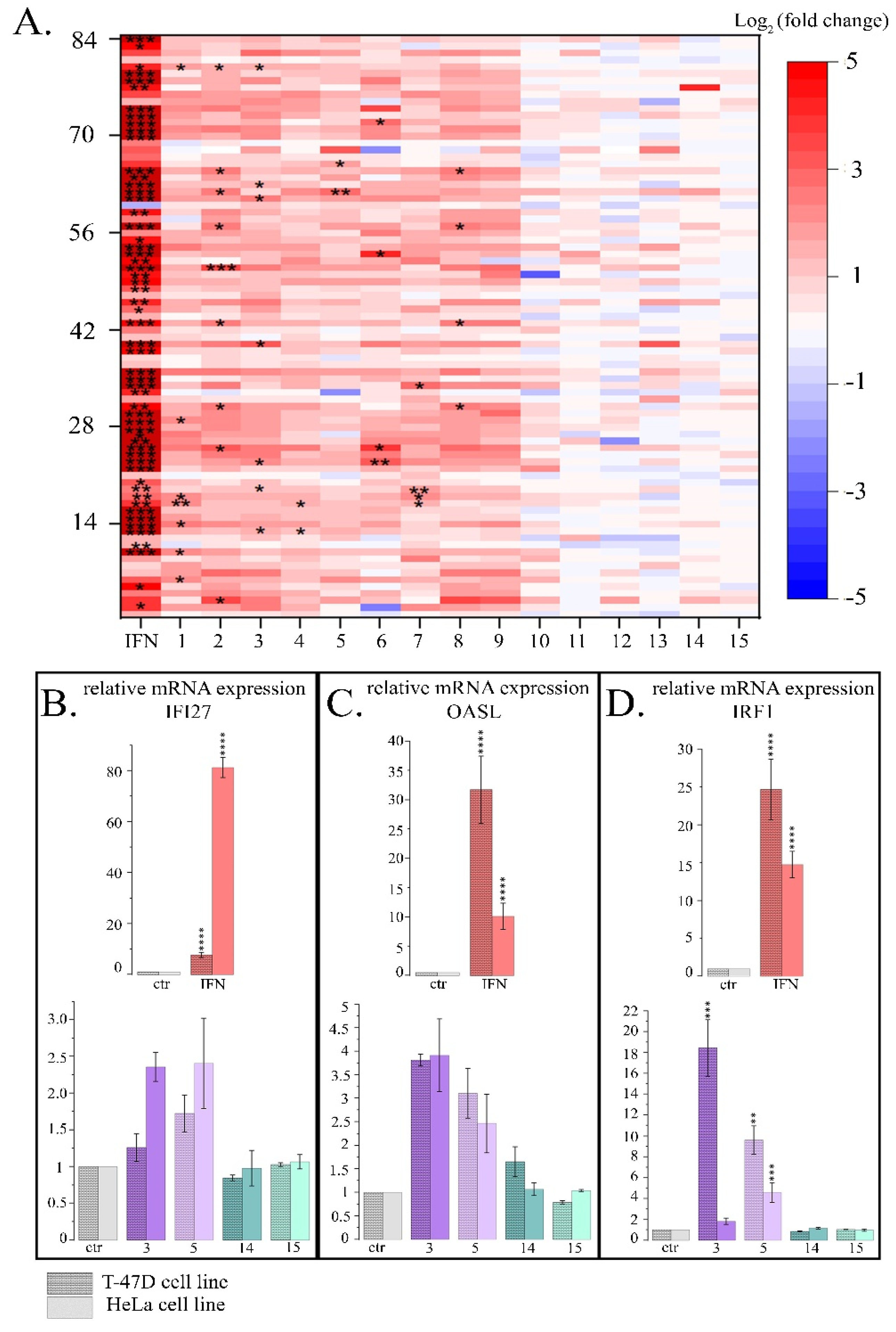 Preprints 120852 g003