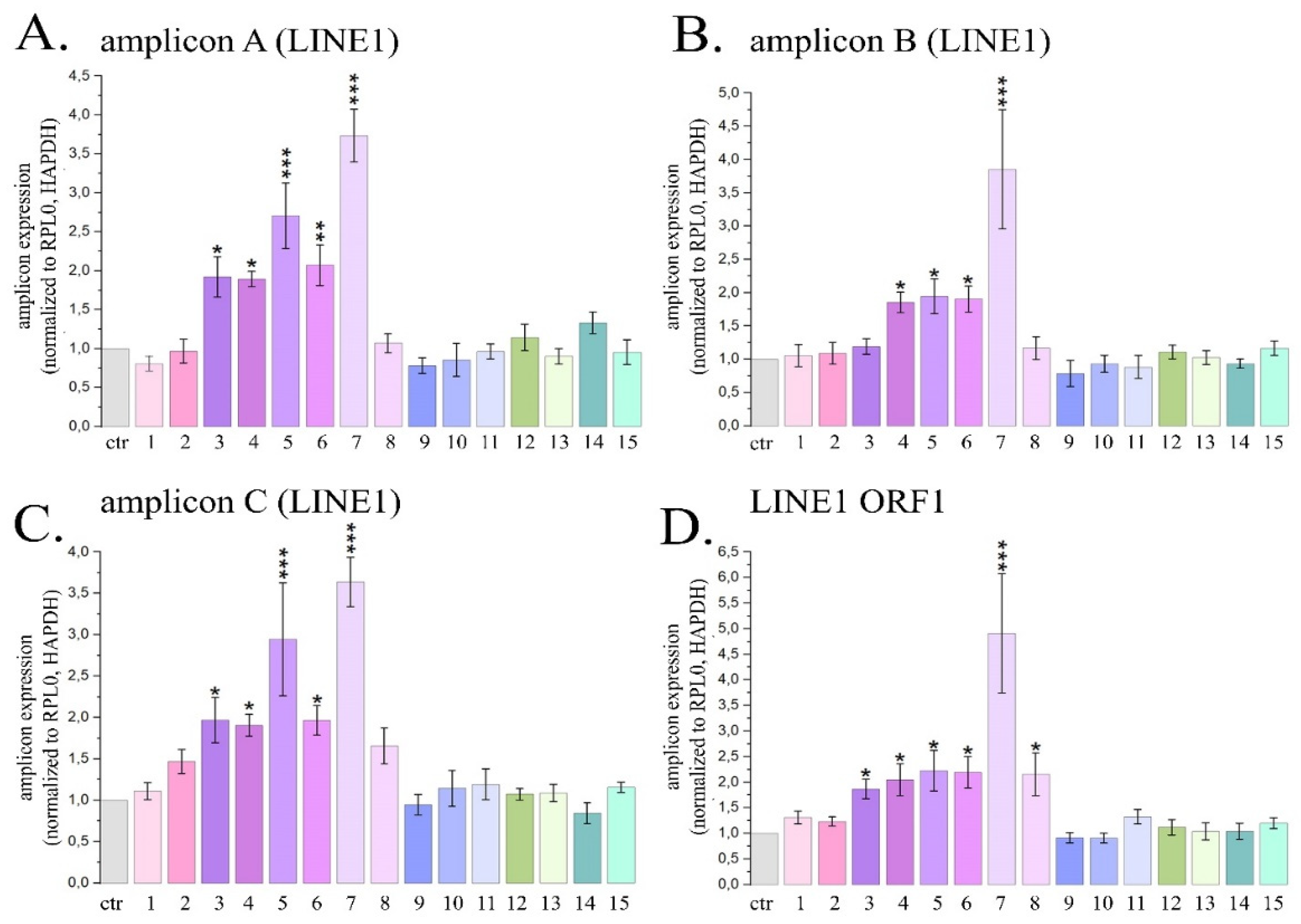 Preprints 120852 g004