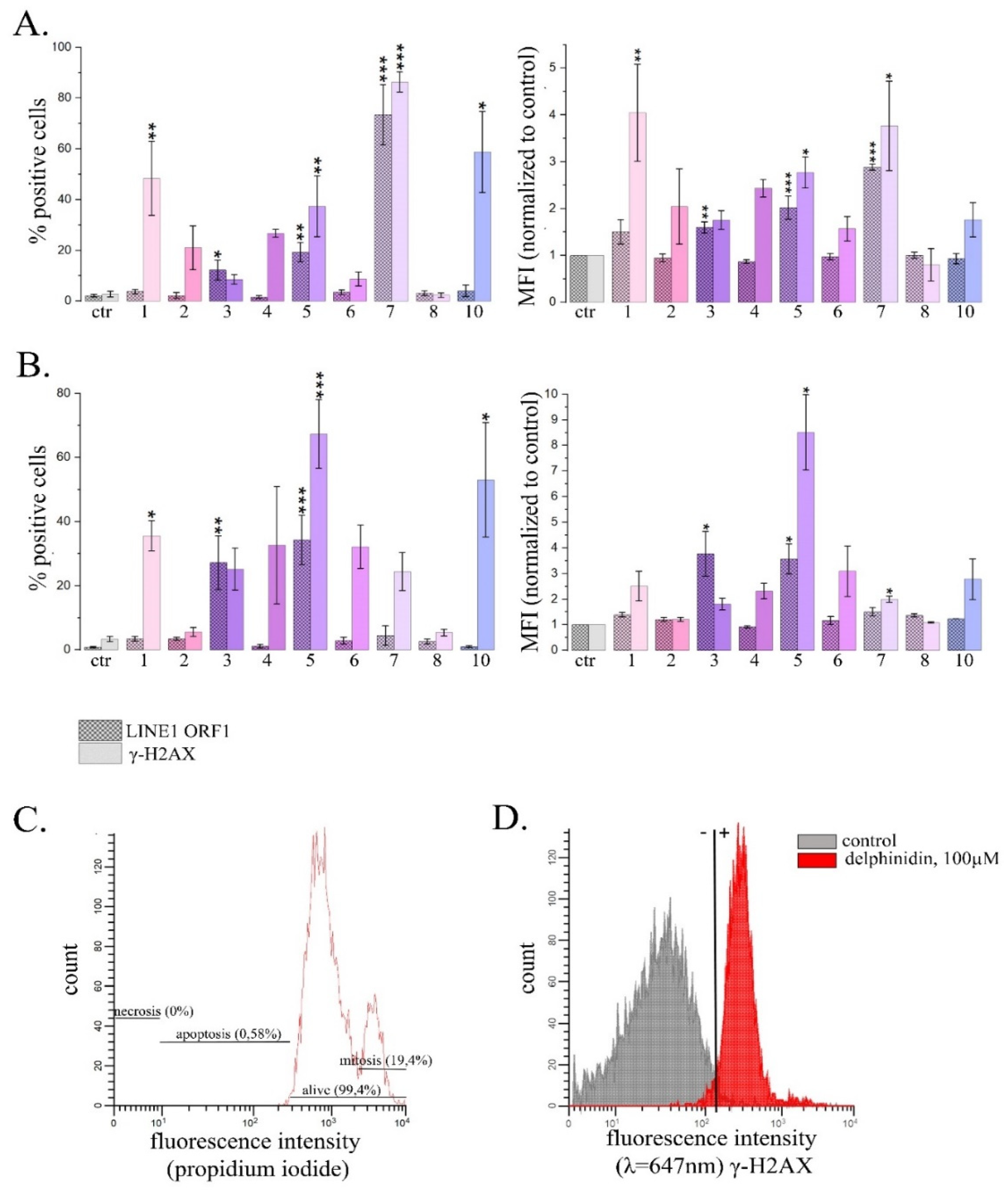 Preprints 120852 g005