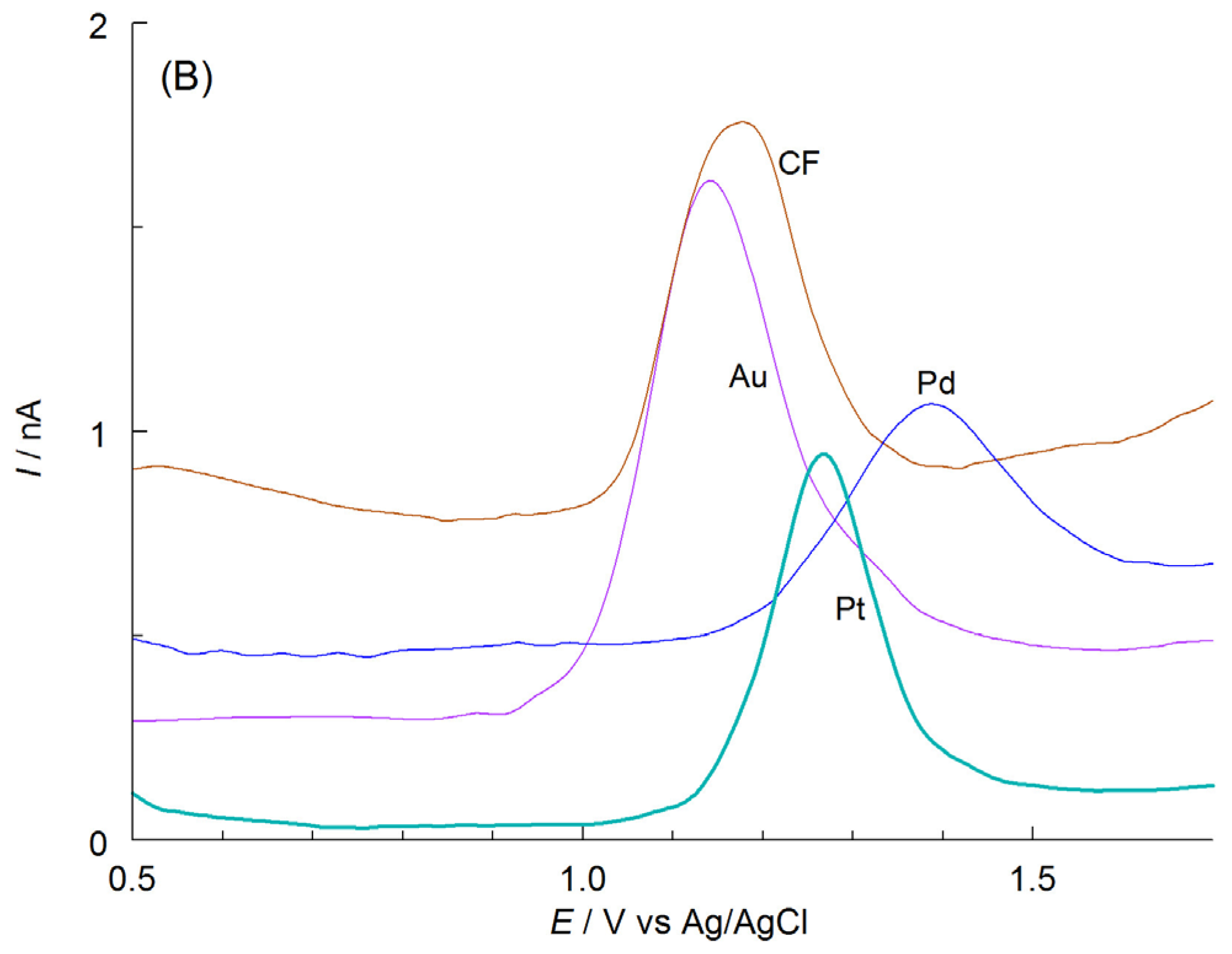 Preprints 101194 g002b