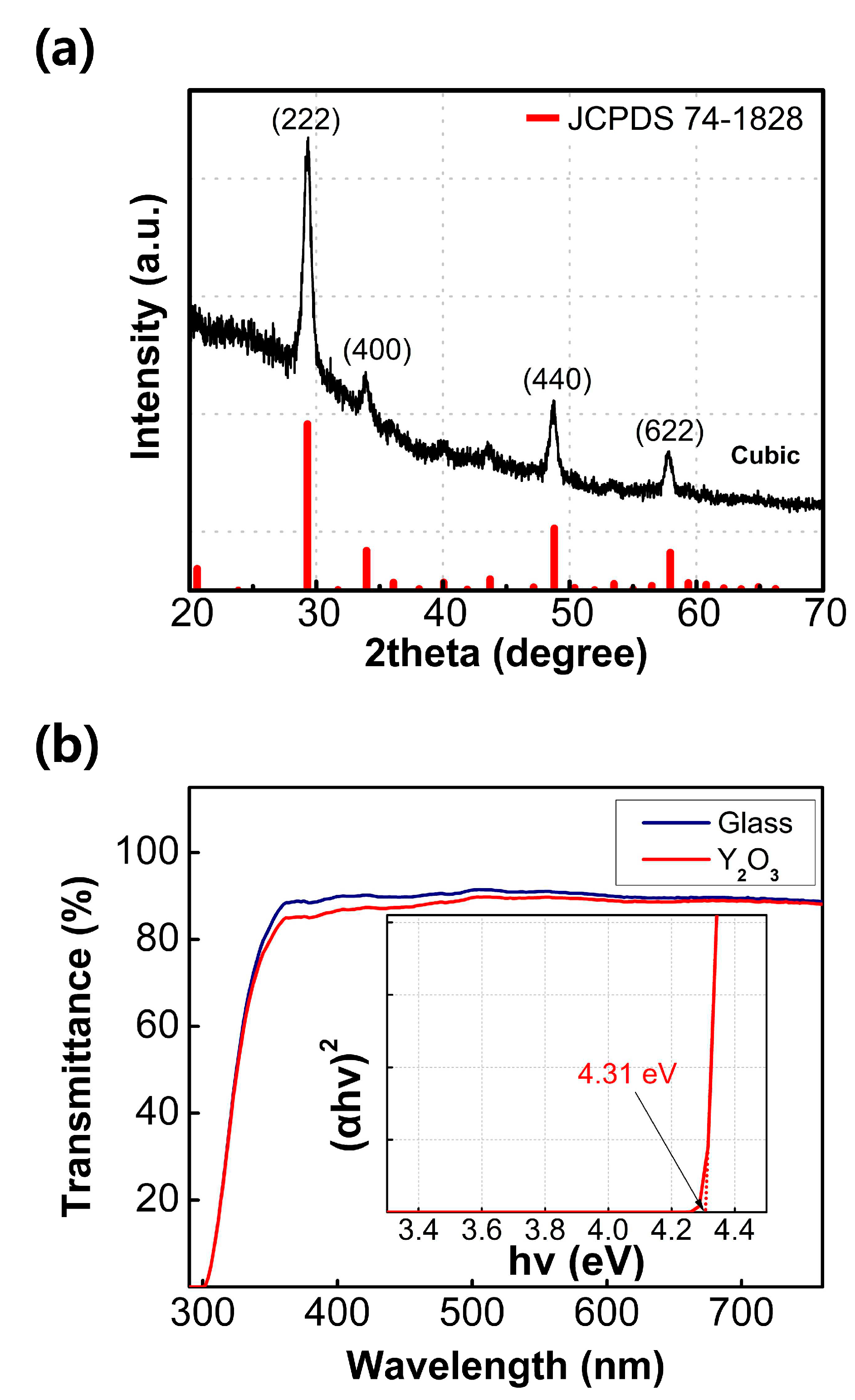 Preprints 80581 g001