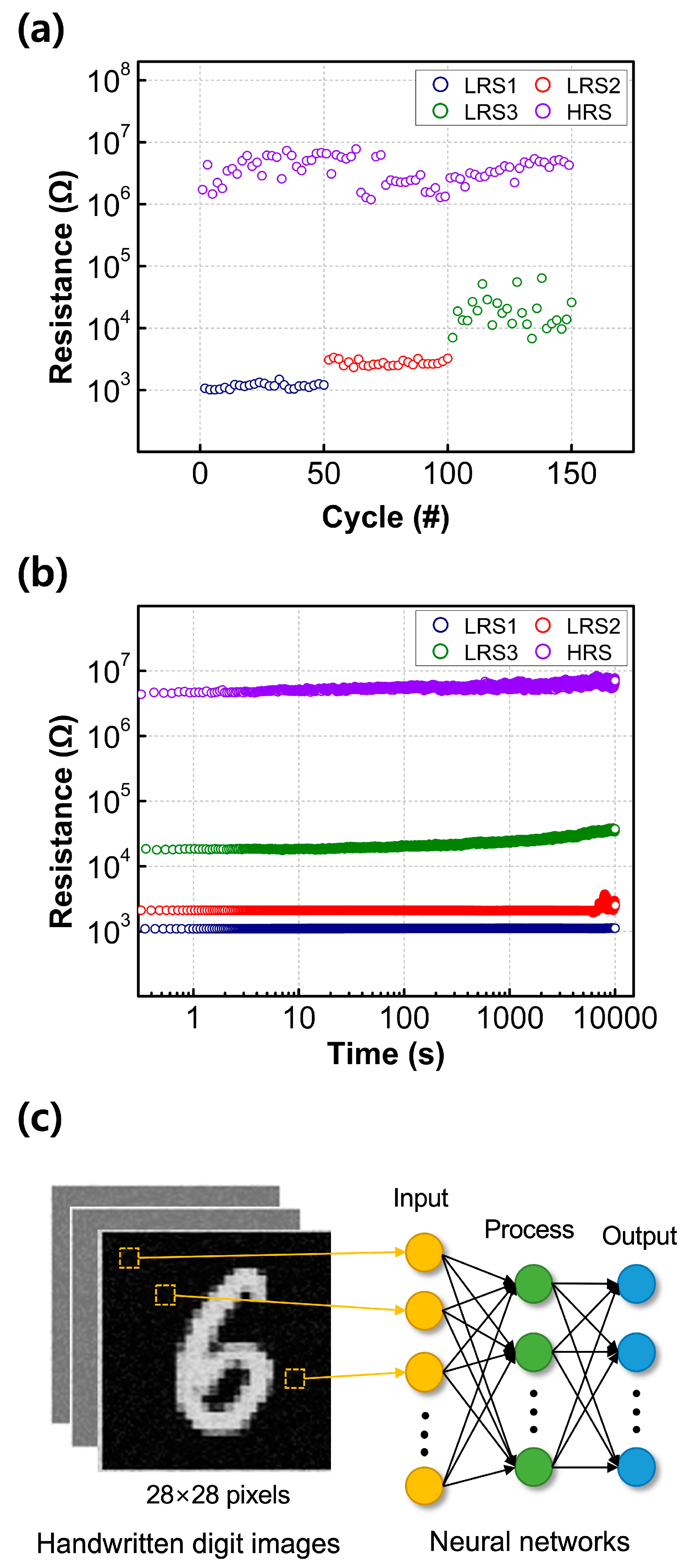 Preprints 80581 g005a