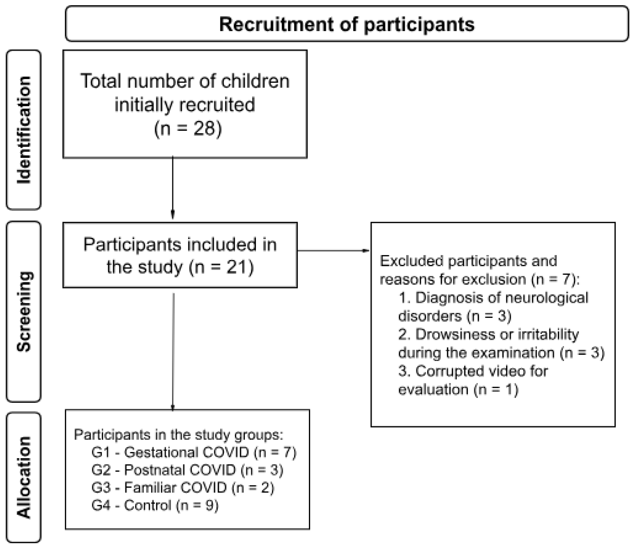 Preprints 116488 g001