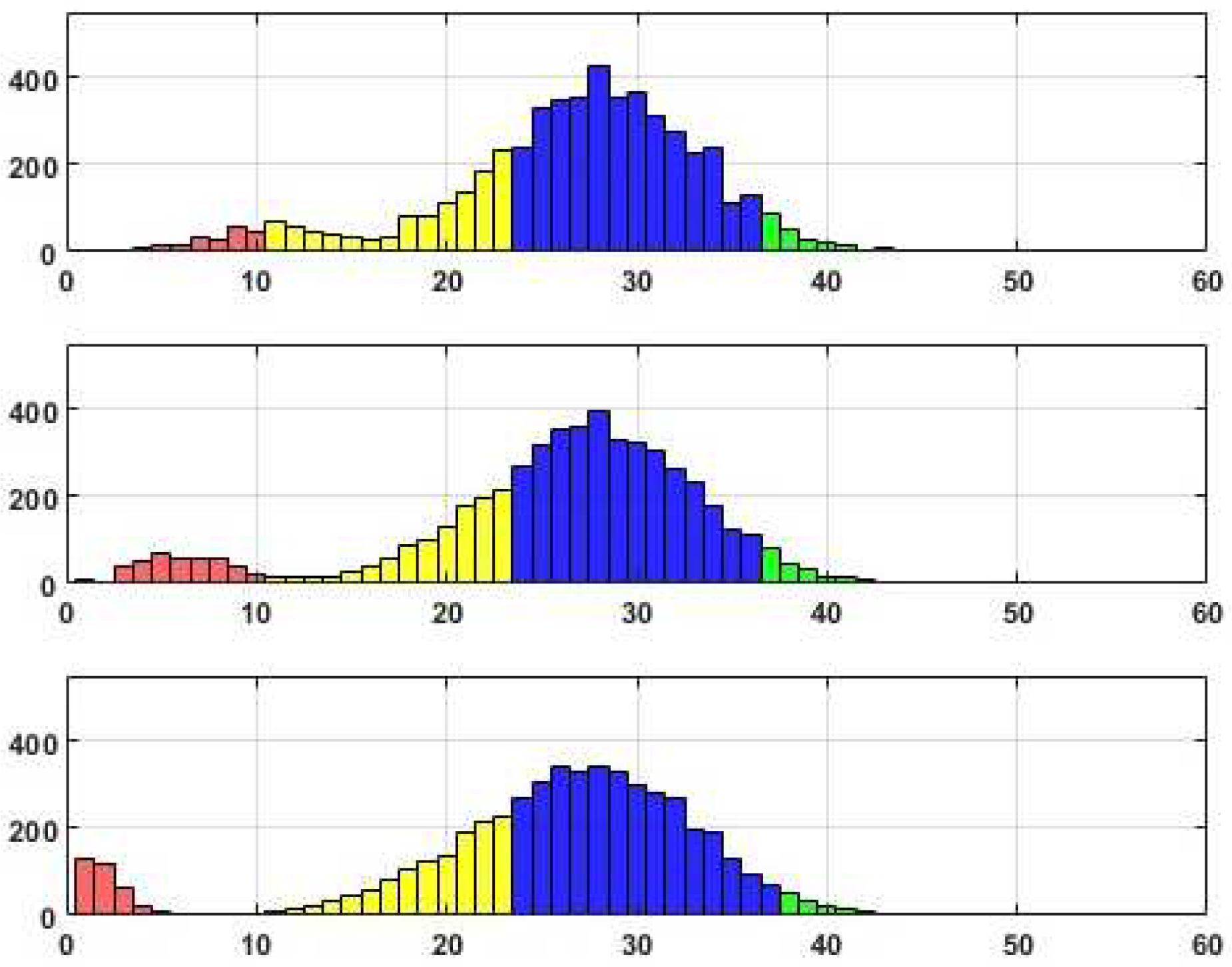 Preprints 79134 g002