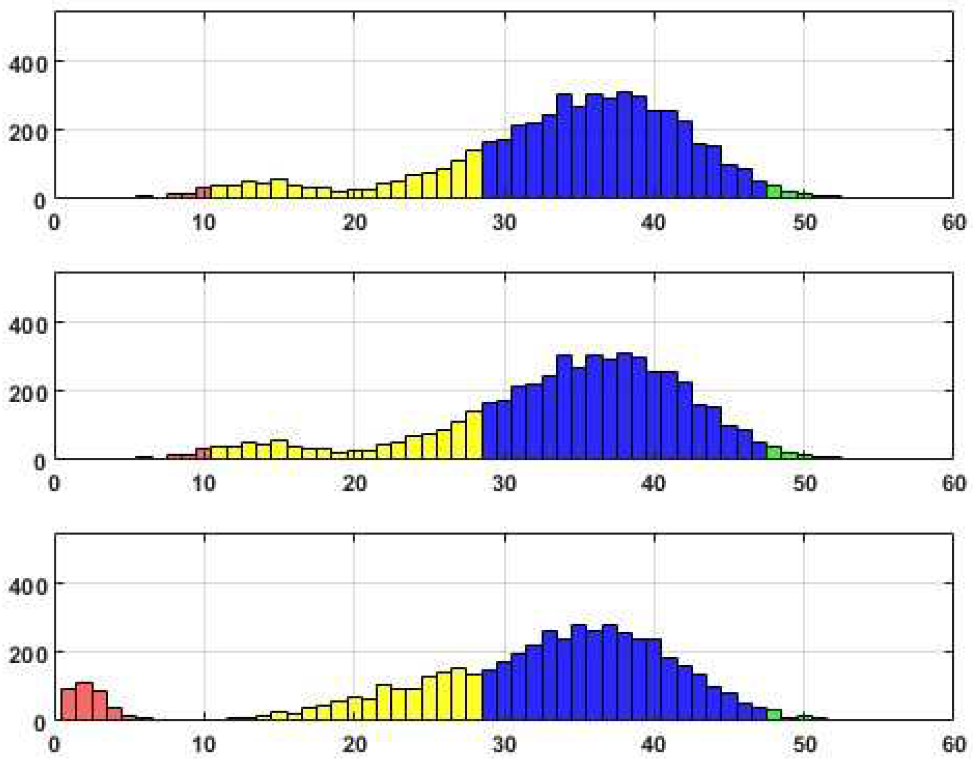 Preprints 79134 g003