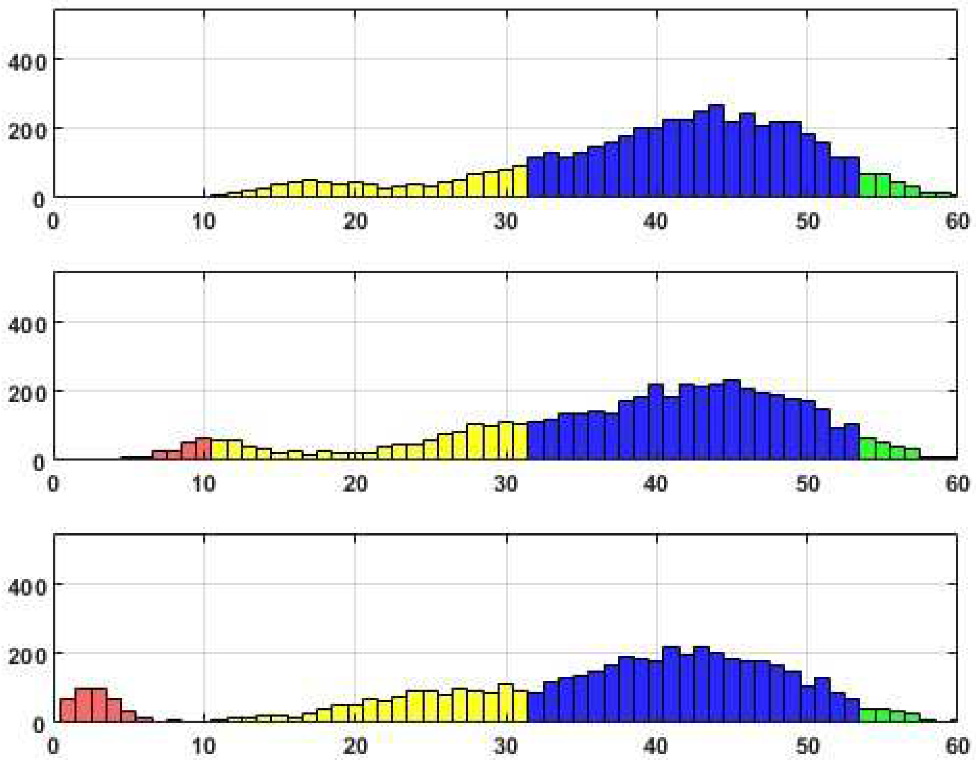 Preprints 79134 g004