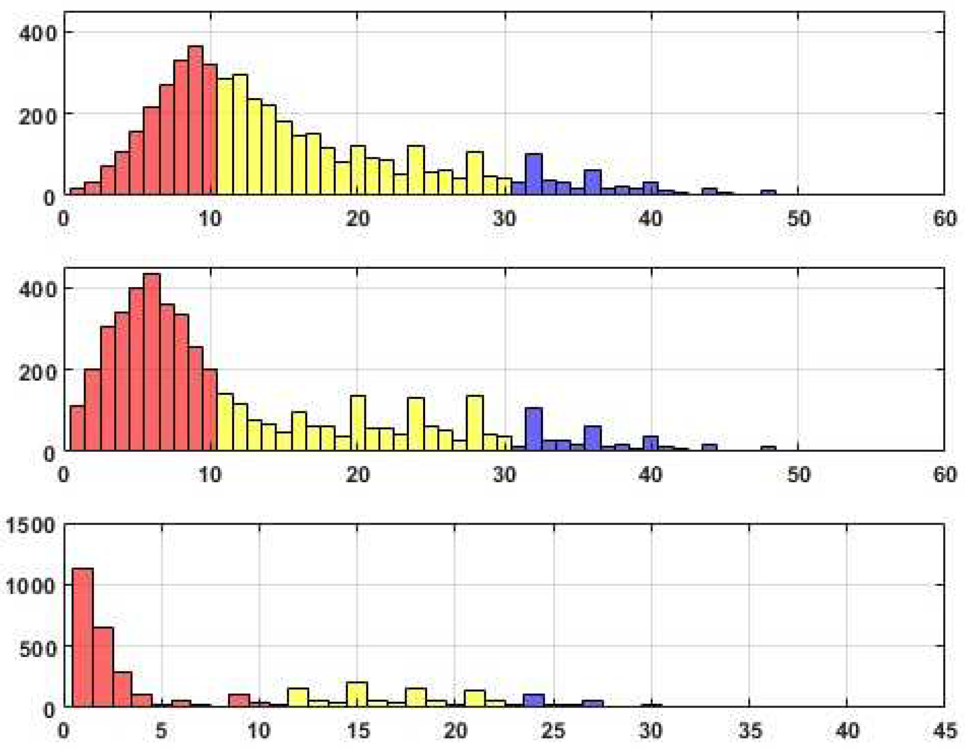 Preprints 79134 g005