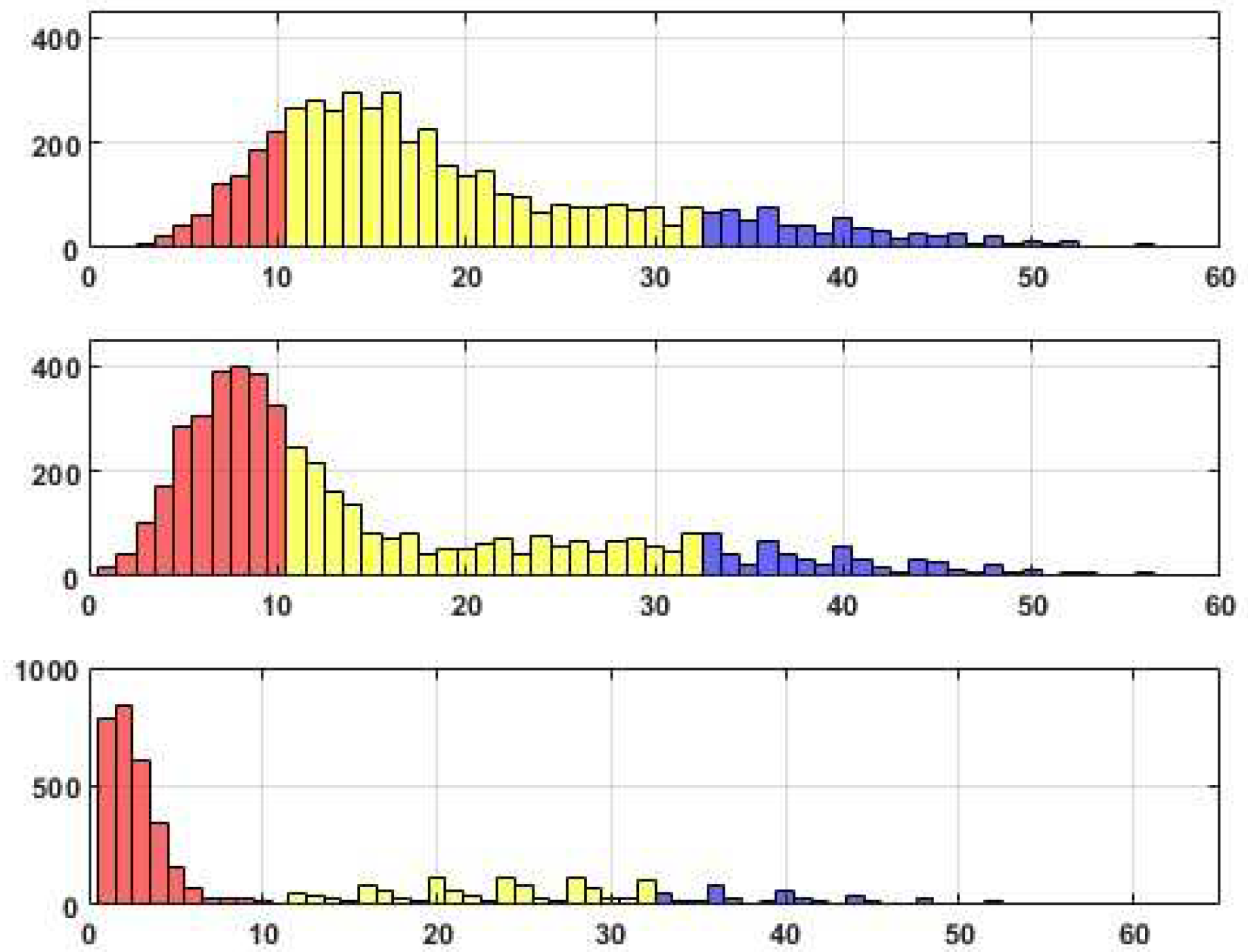 Preprints 79134 g006