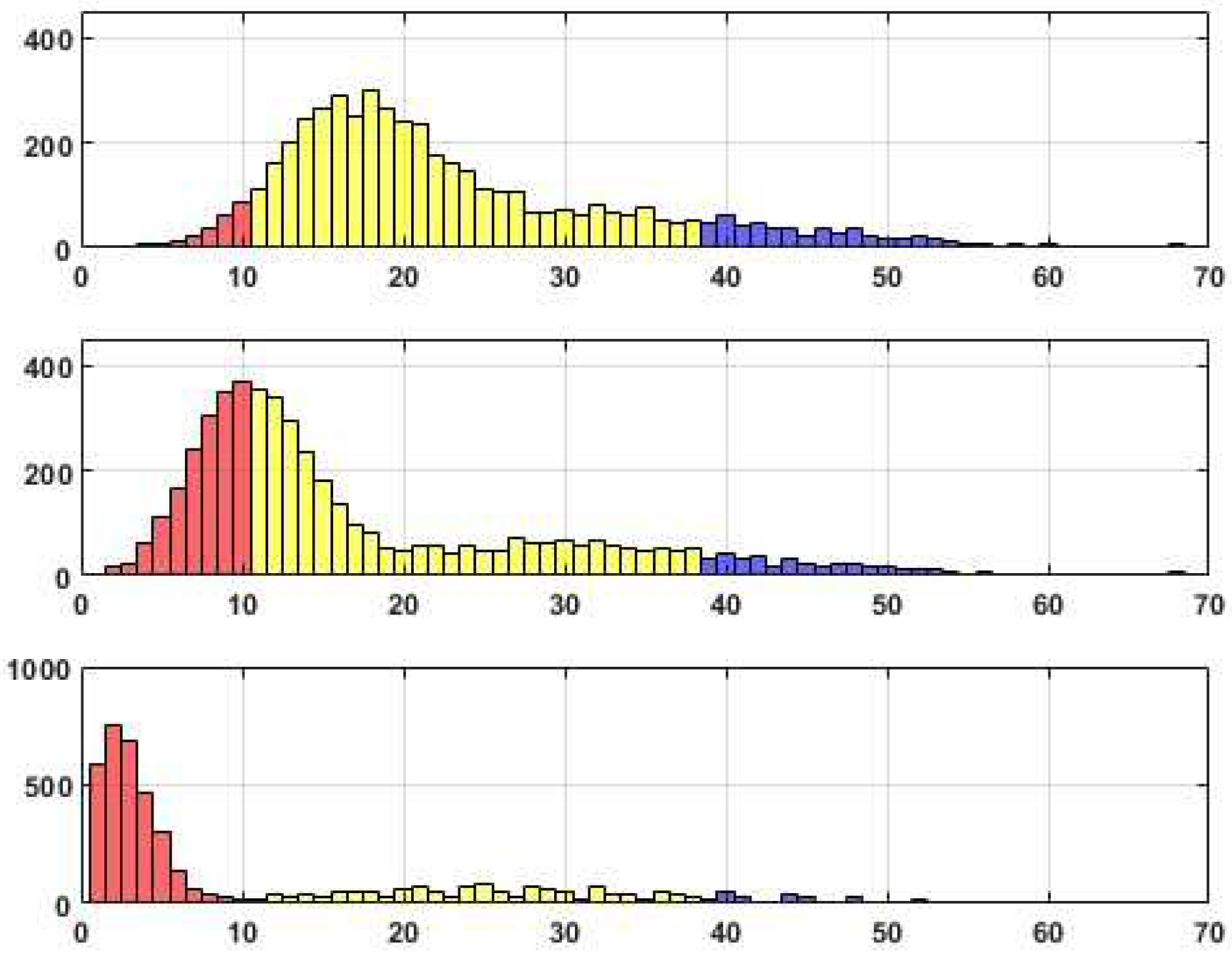 Preprints 79134 g007