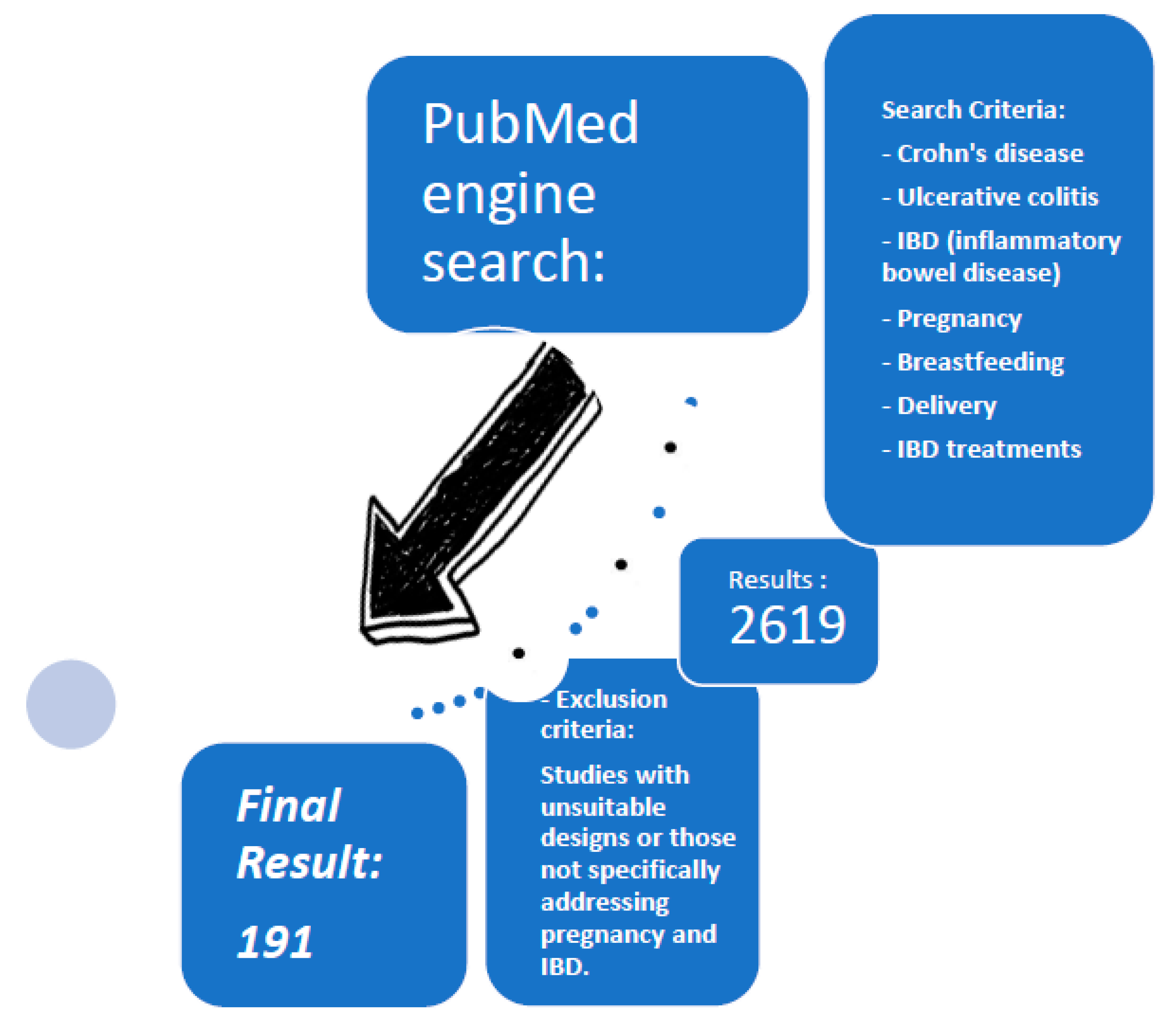 Preprints 83286 i002