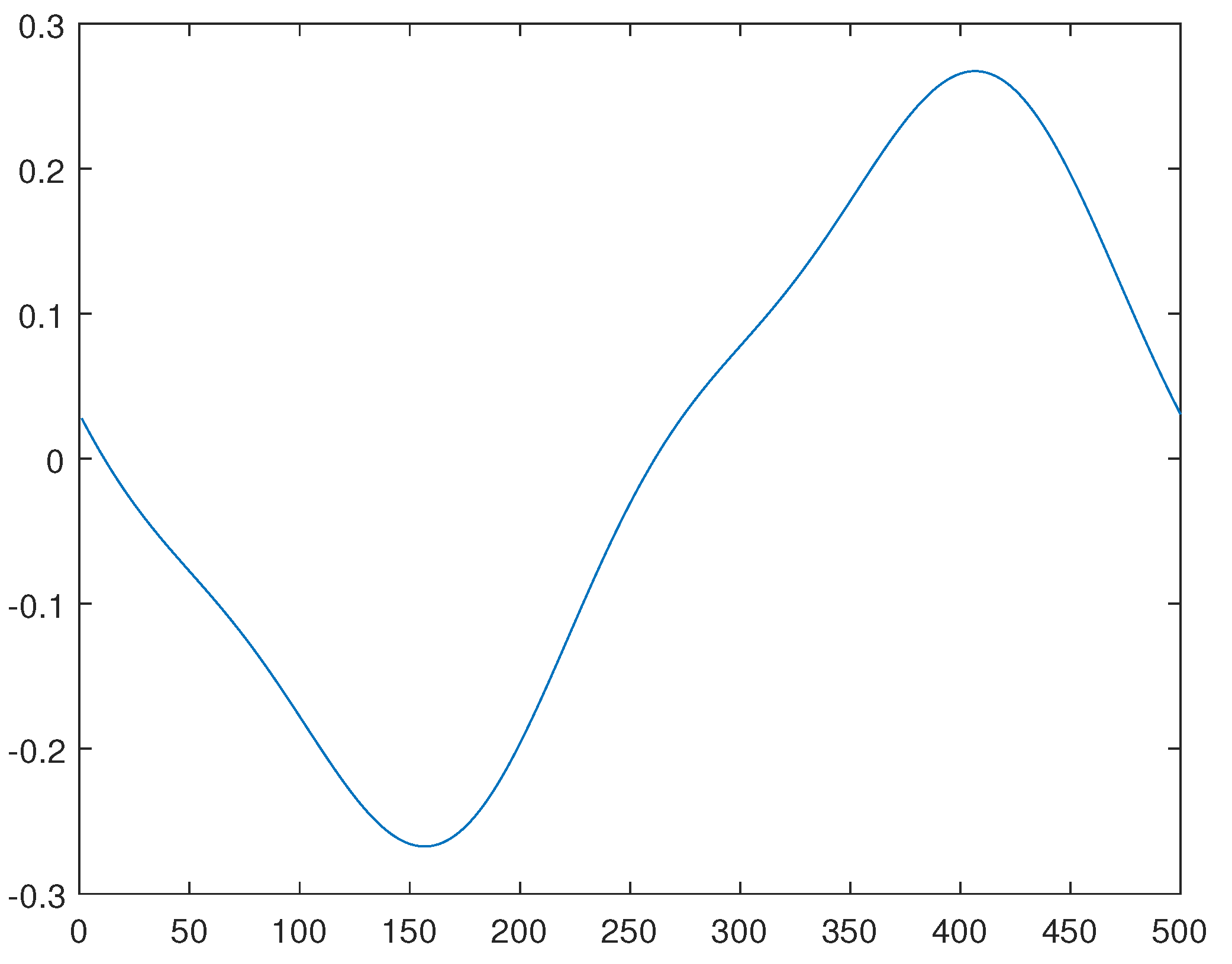 Preprints 70207 g004