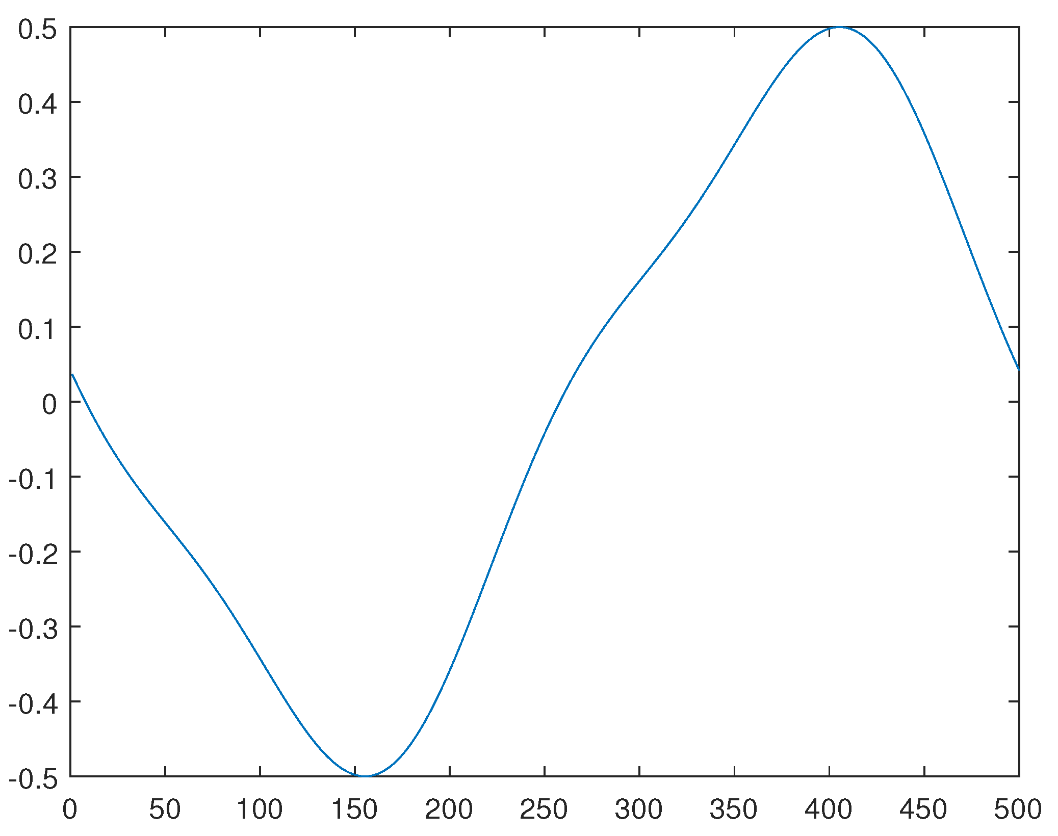 Preprints 70207 g005