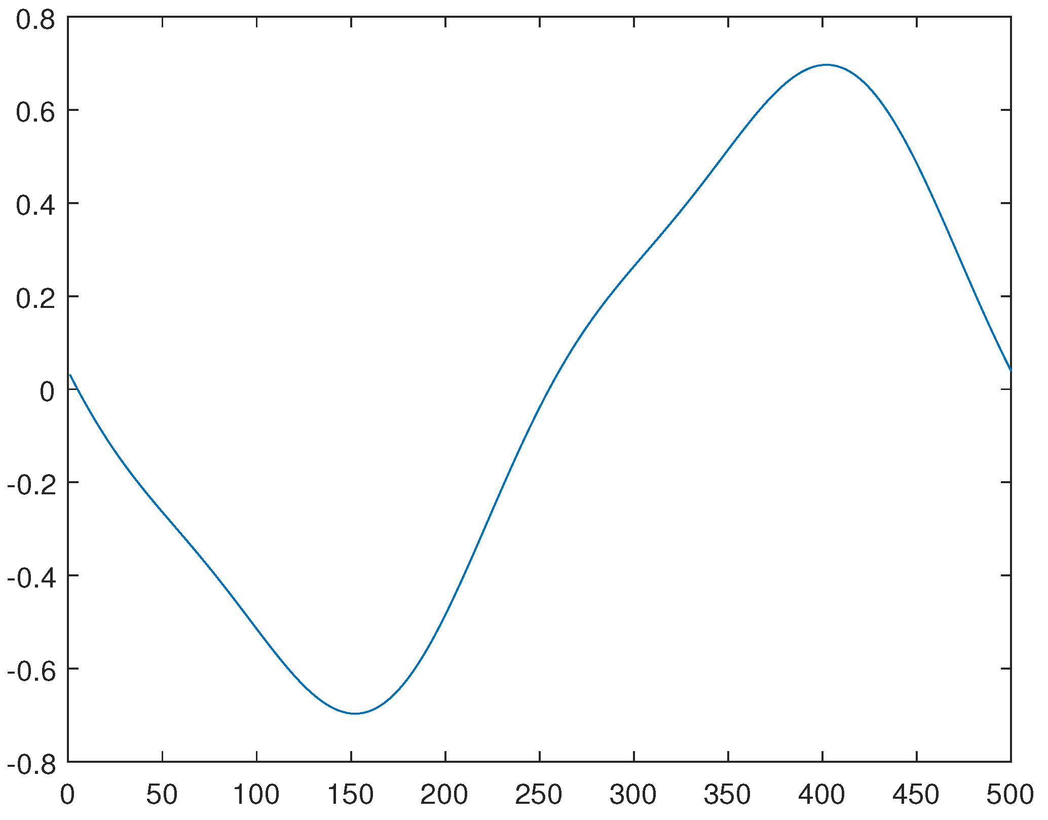 Preprints 70207 g006