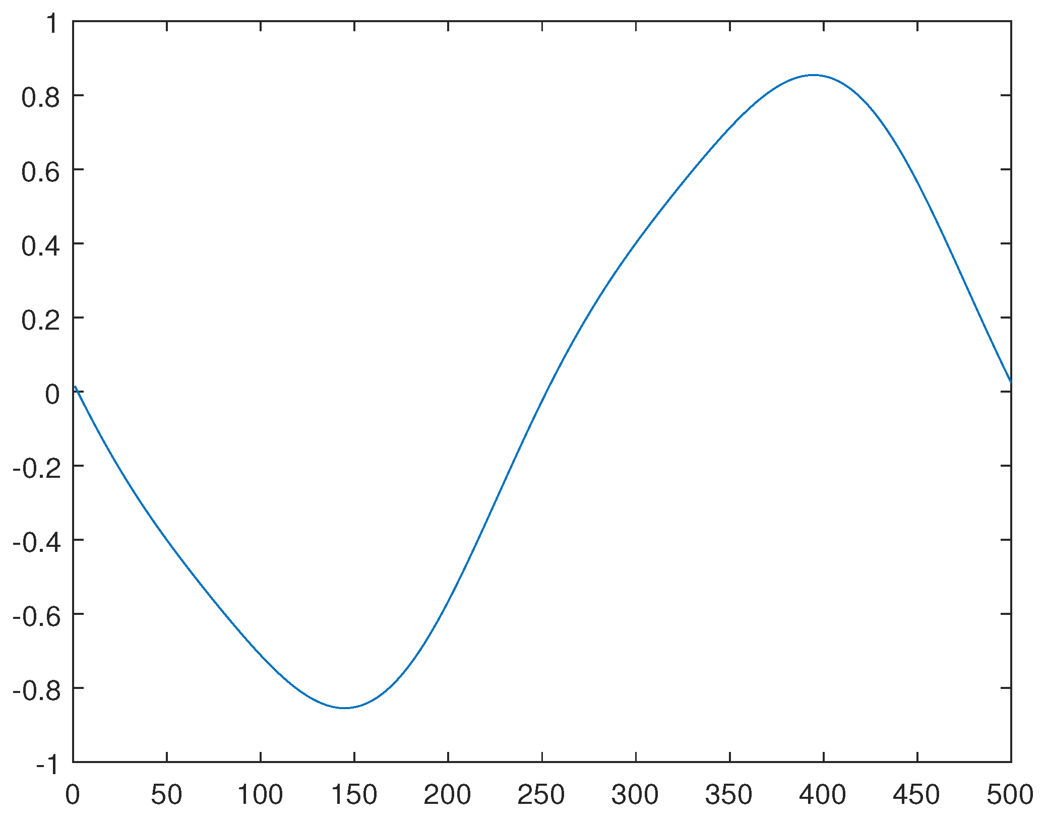 Preprints 70207 g007