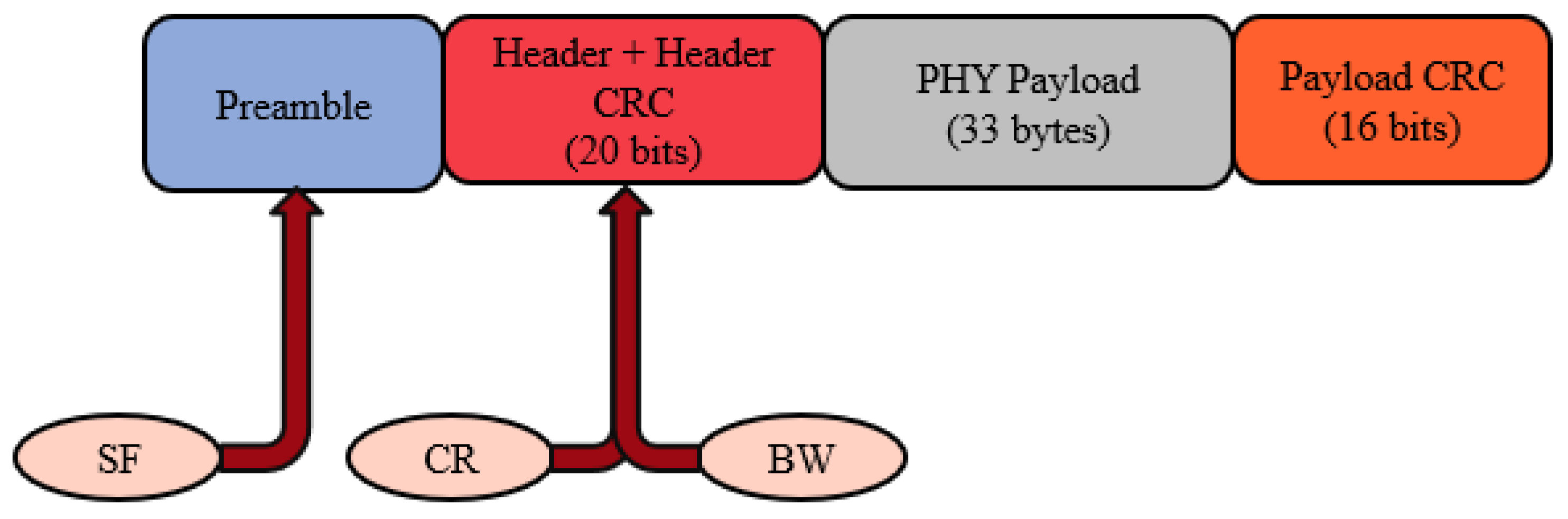 Preprints 106958 g008