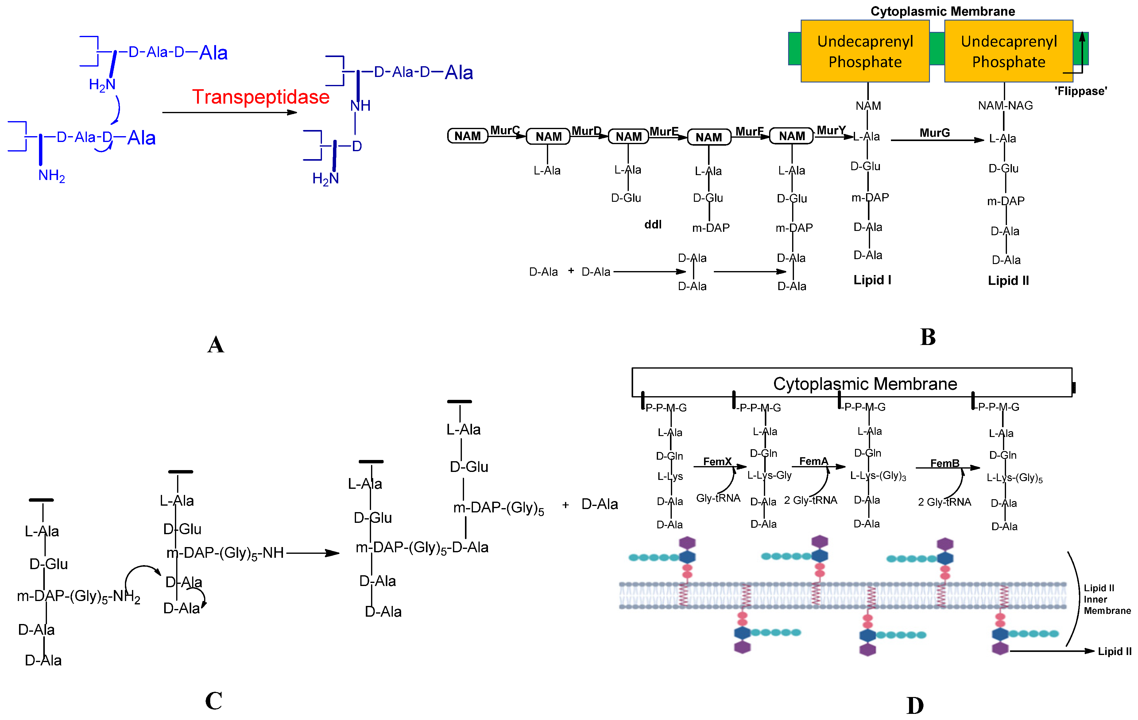 Preprints 84804 g004