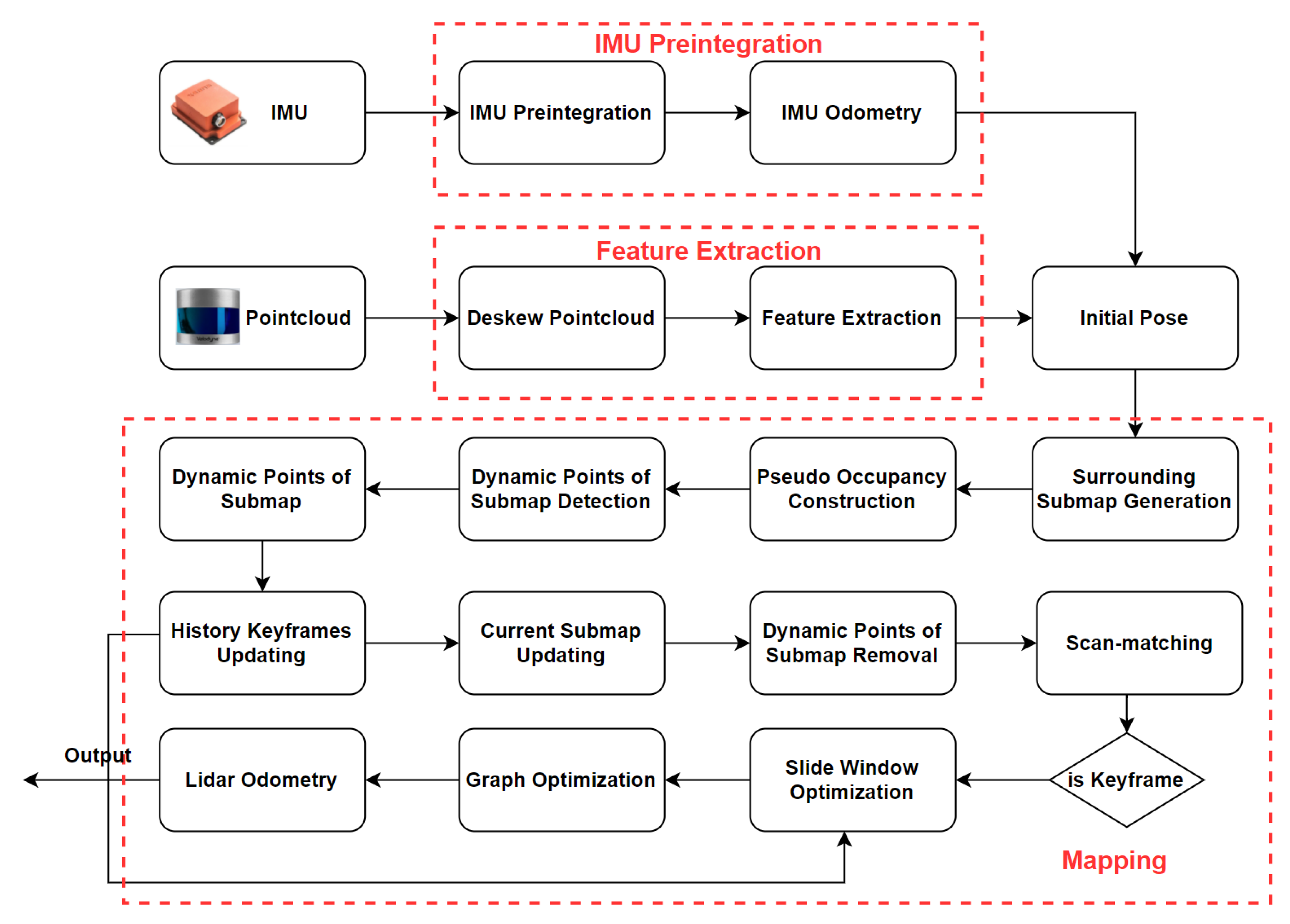 Preprints 71263 g002