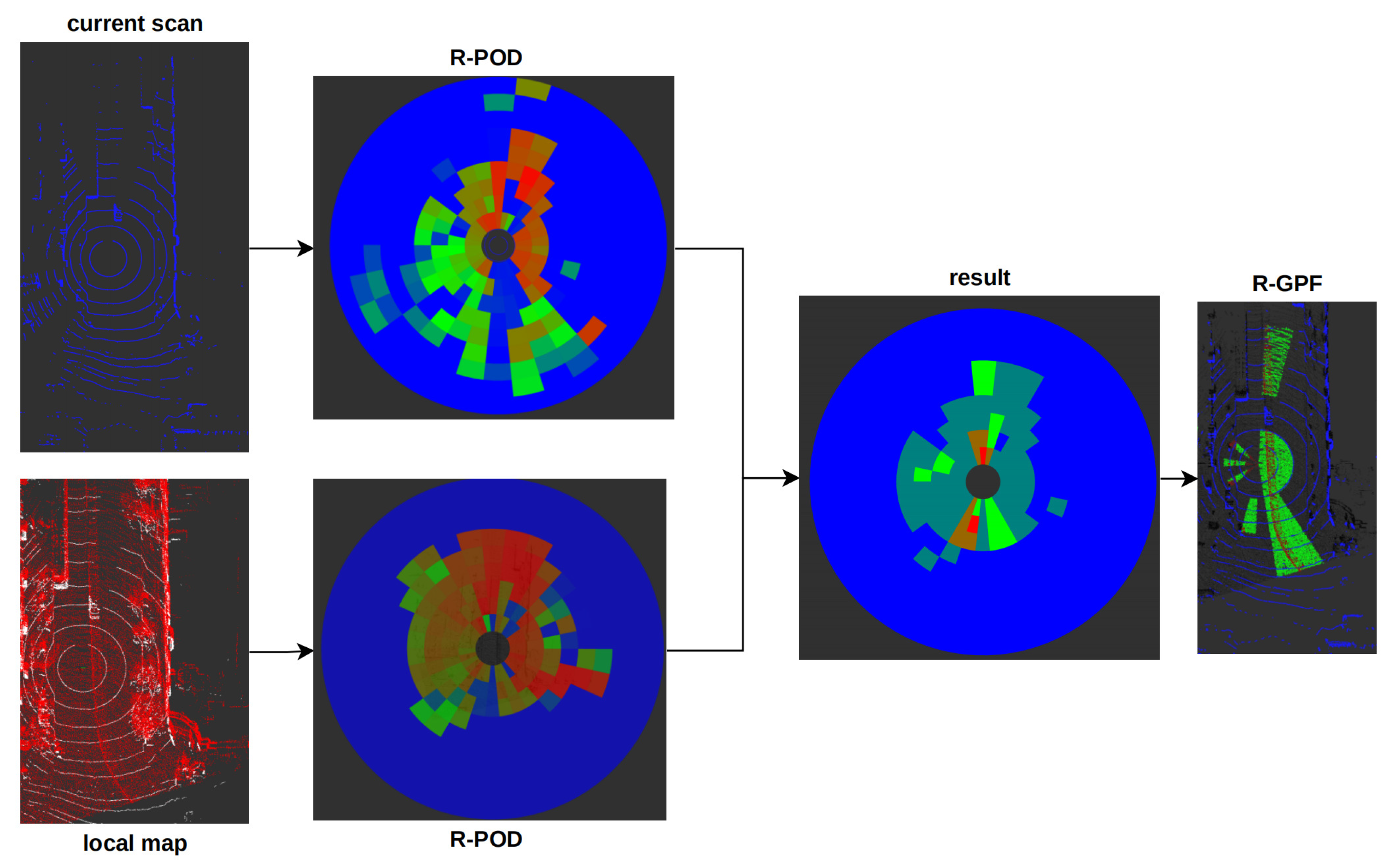 Preprints 71263 g004