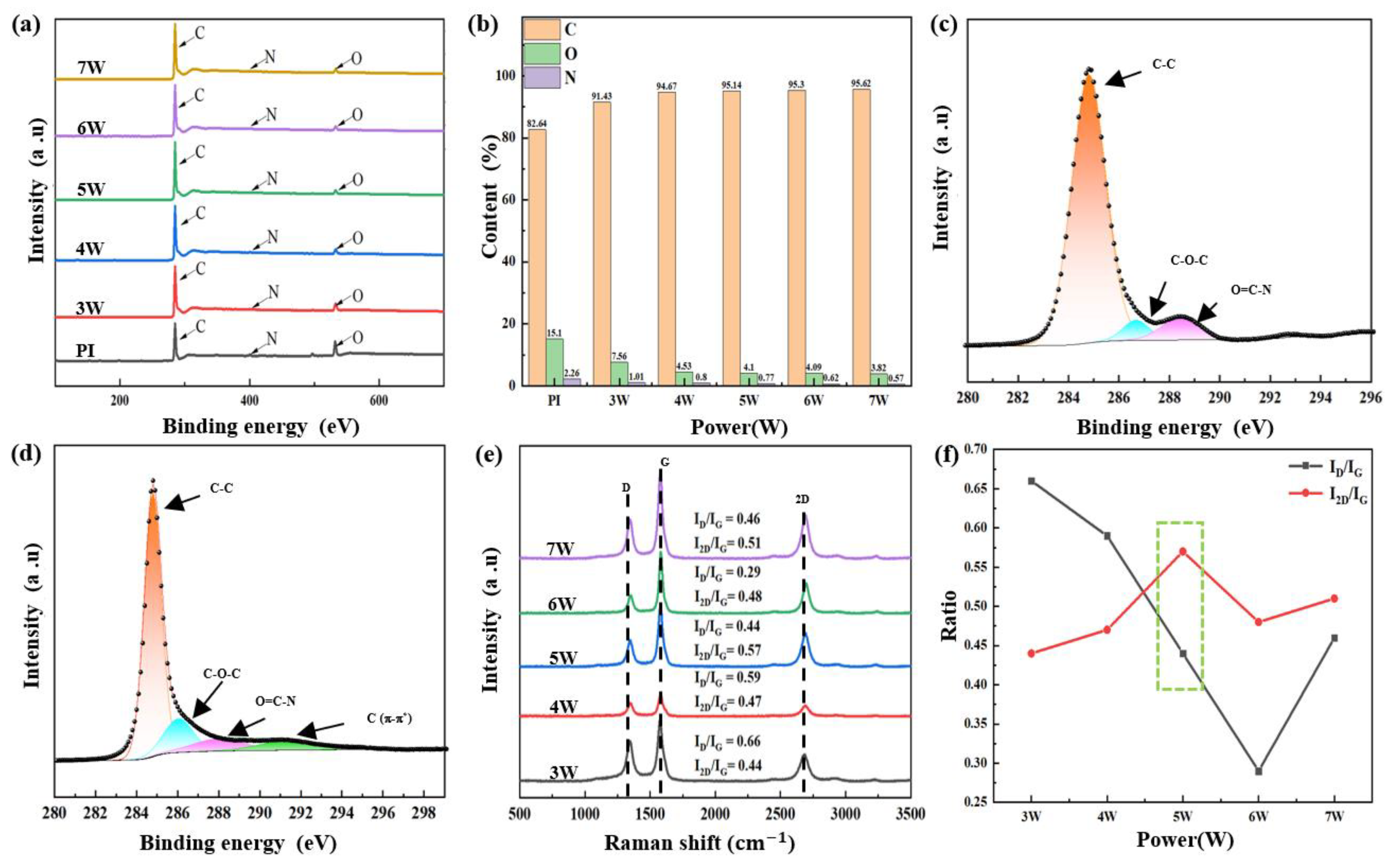 Preprints 110808 g004