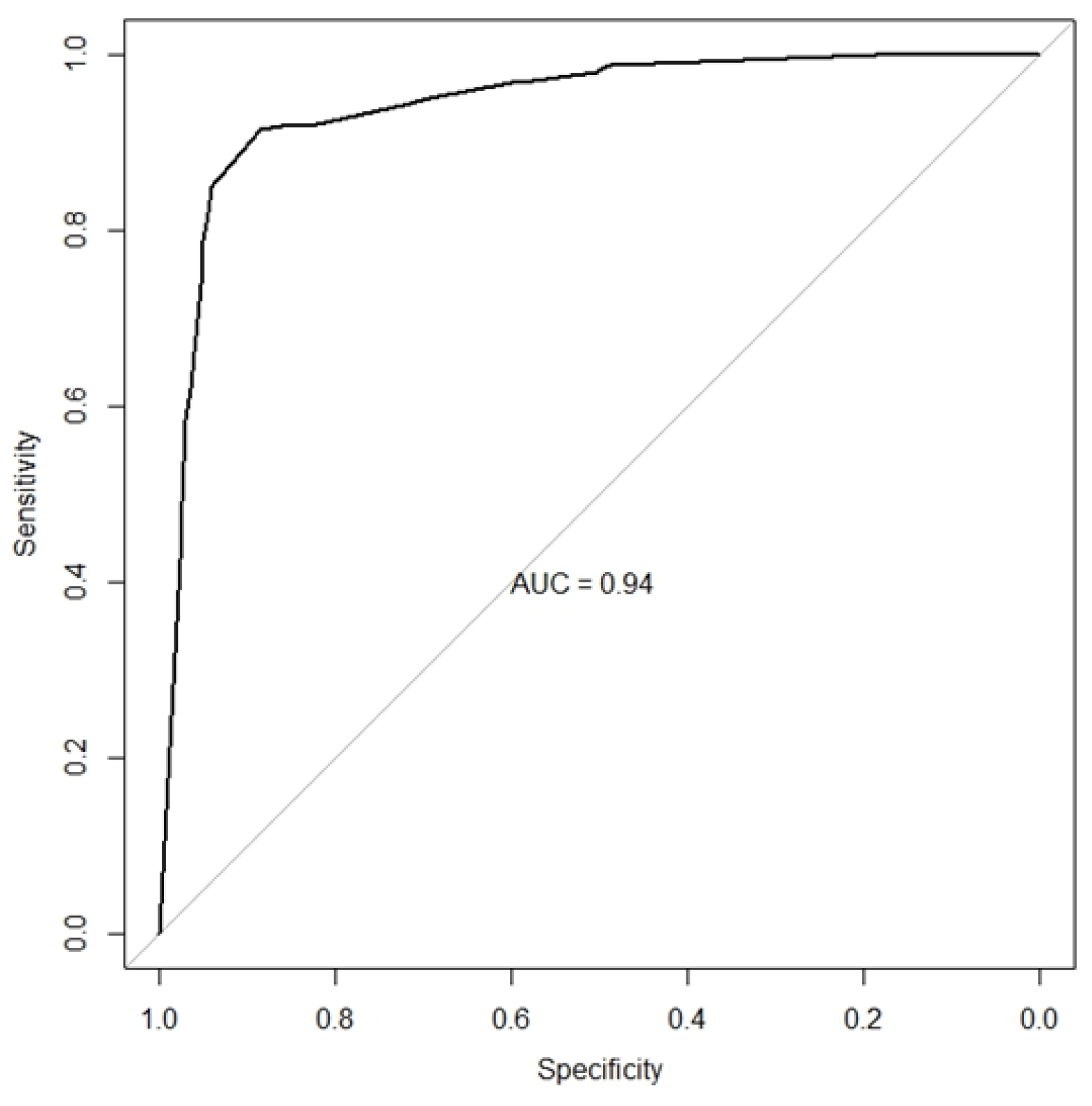 Preprints 137937 g001